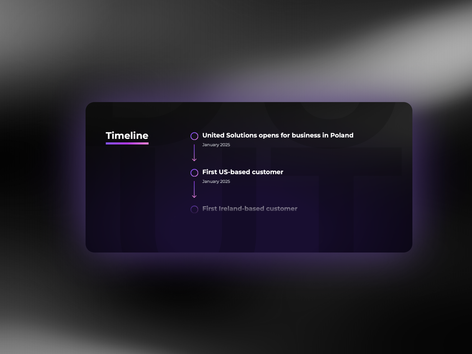 Timeline Animation