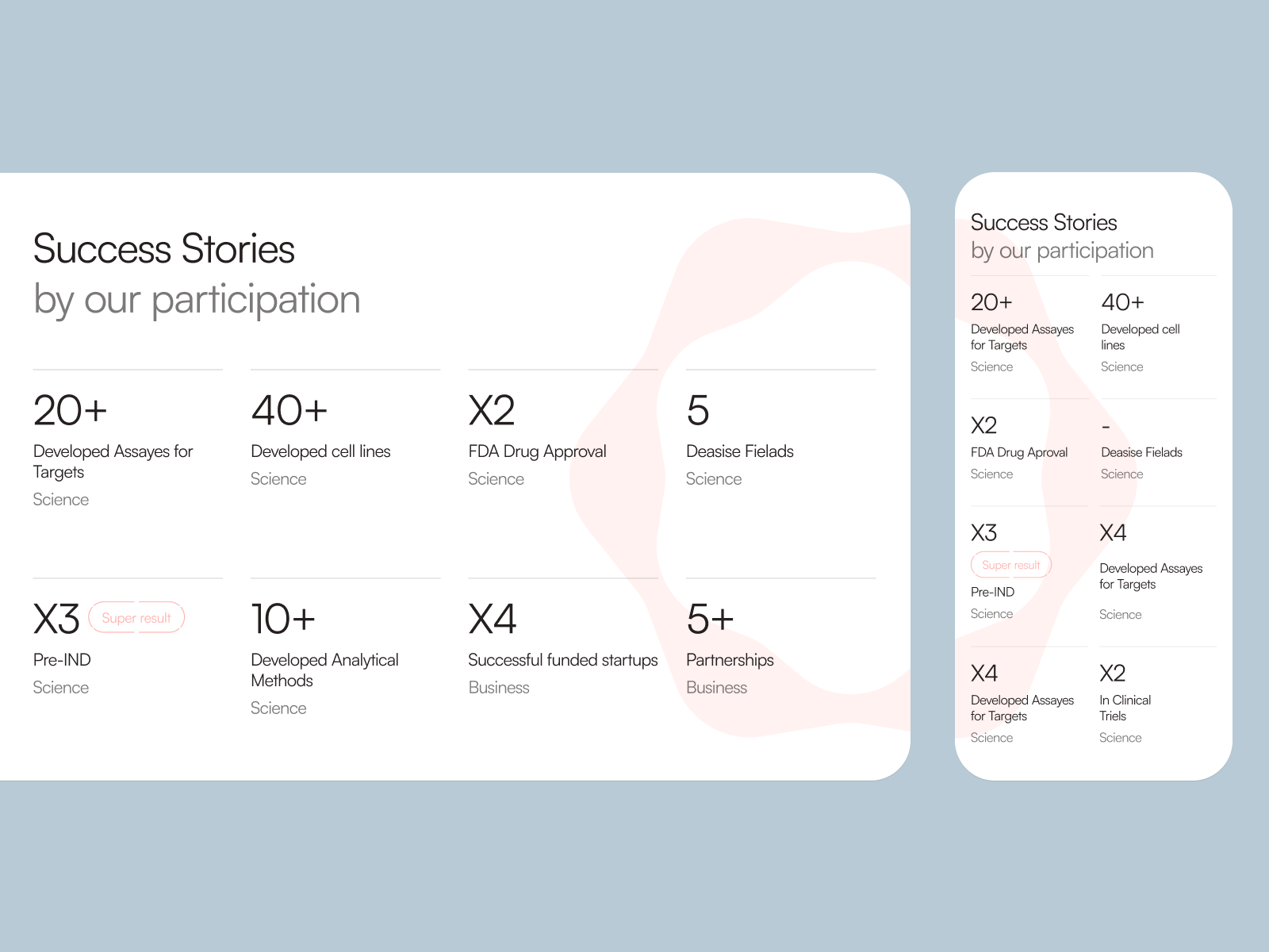 Achievements