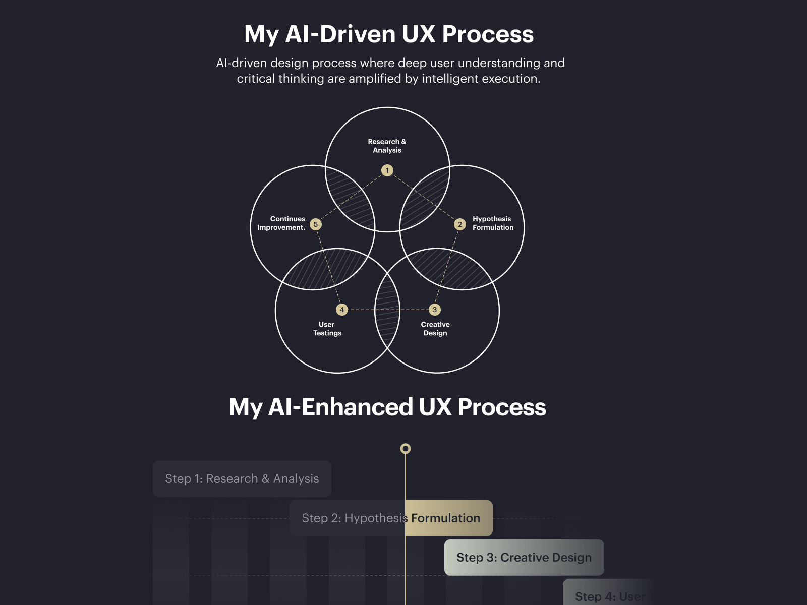 AI - UX Design Process