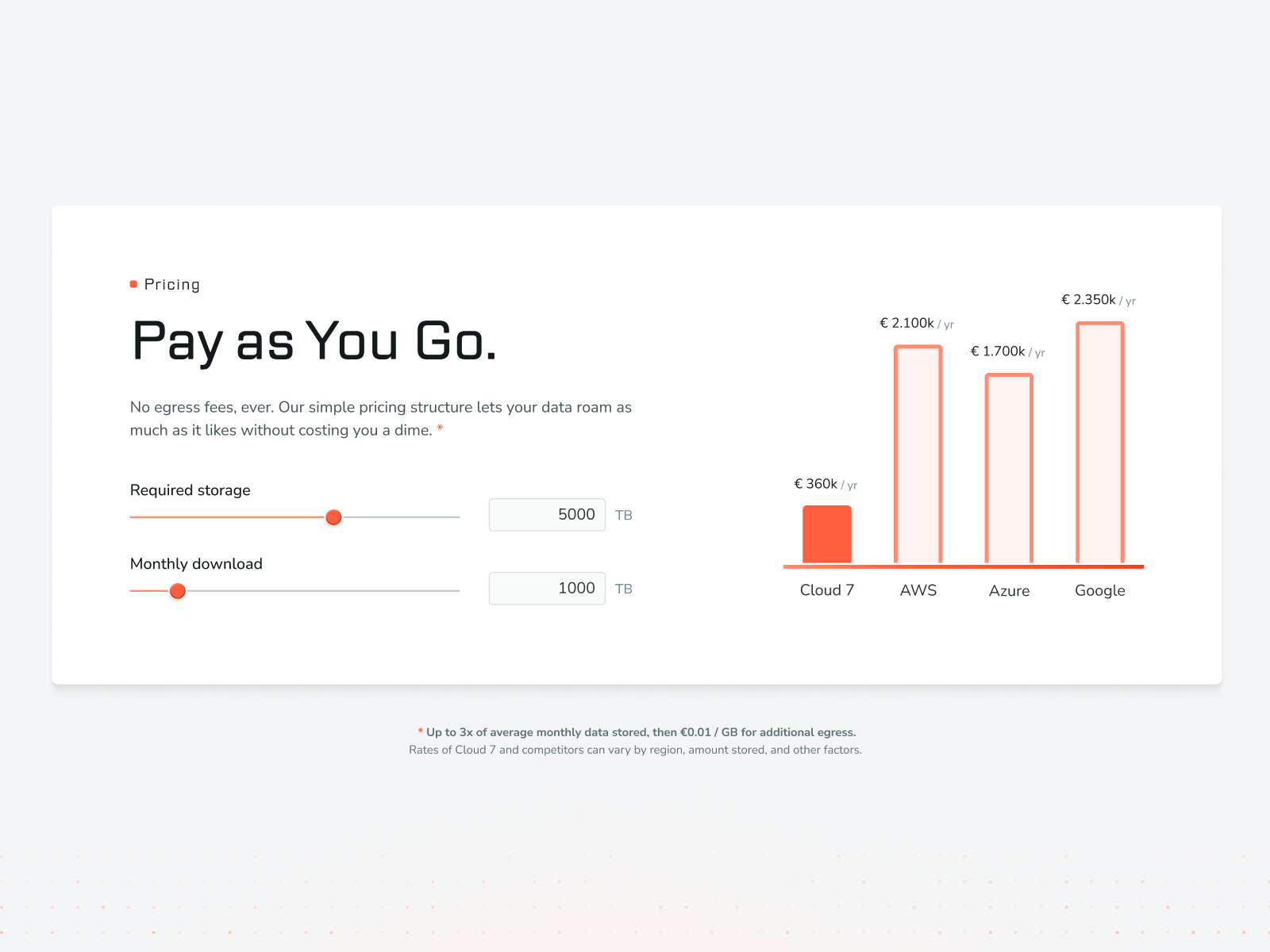 SaaS Pricing Calculator