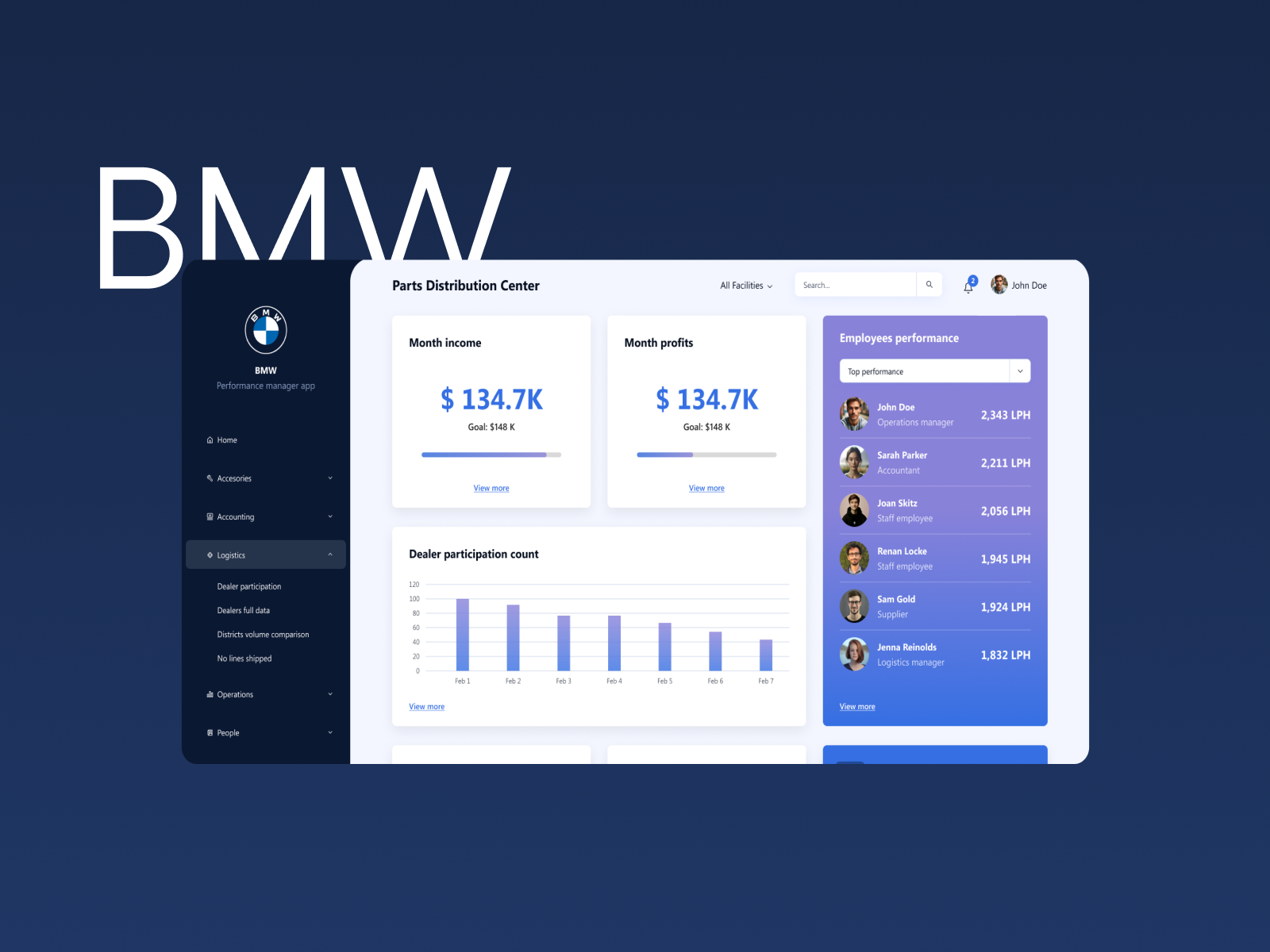 Case study headers