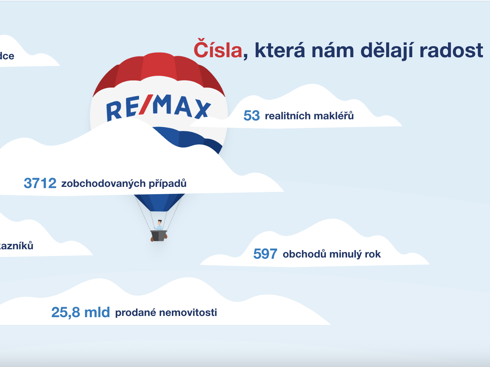 Interactive floating balloon animation bringing the iconic RE/MAX brand to life