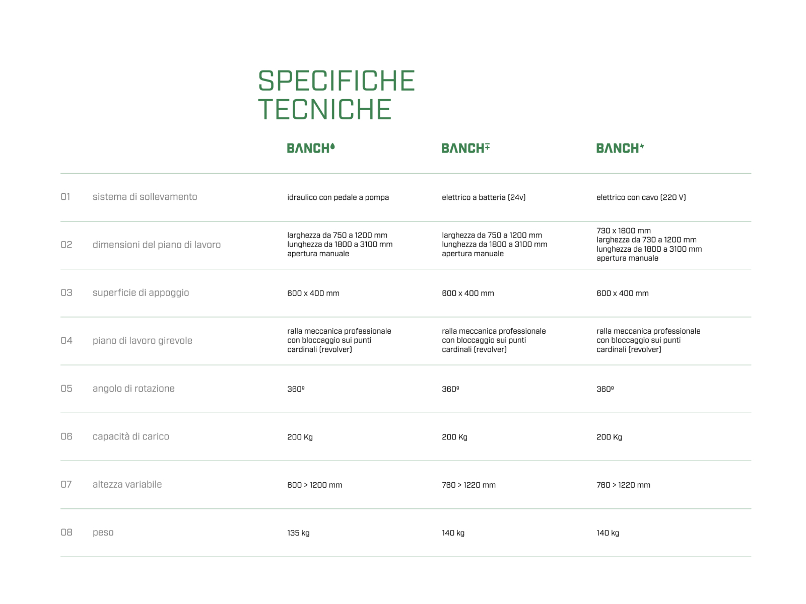Informations and details