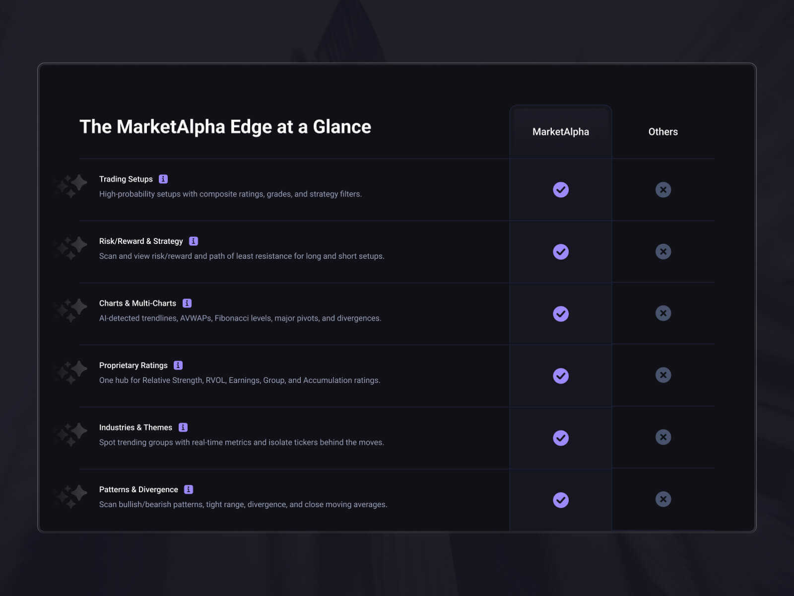 Comparison table