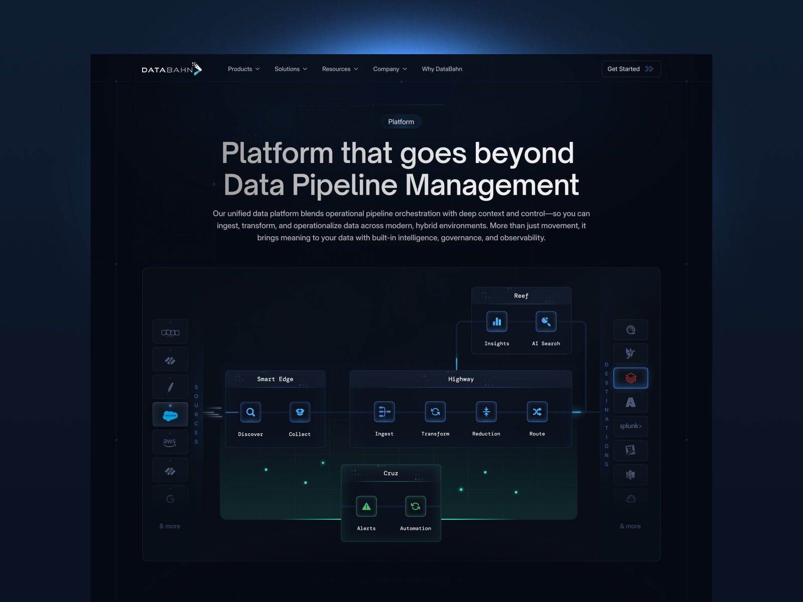 Platform Page