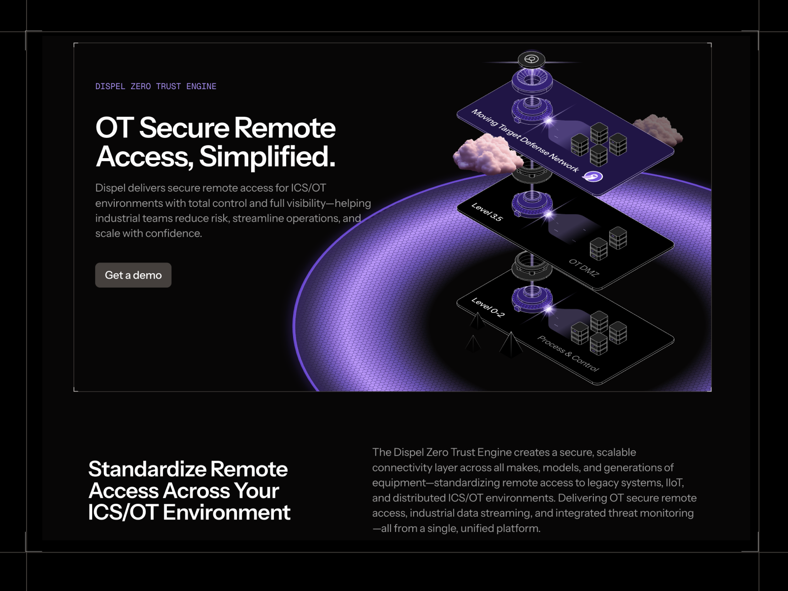 Secure Remote Access