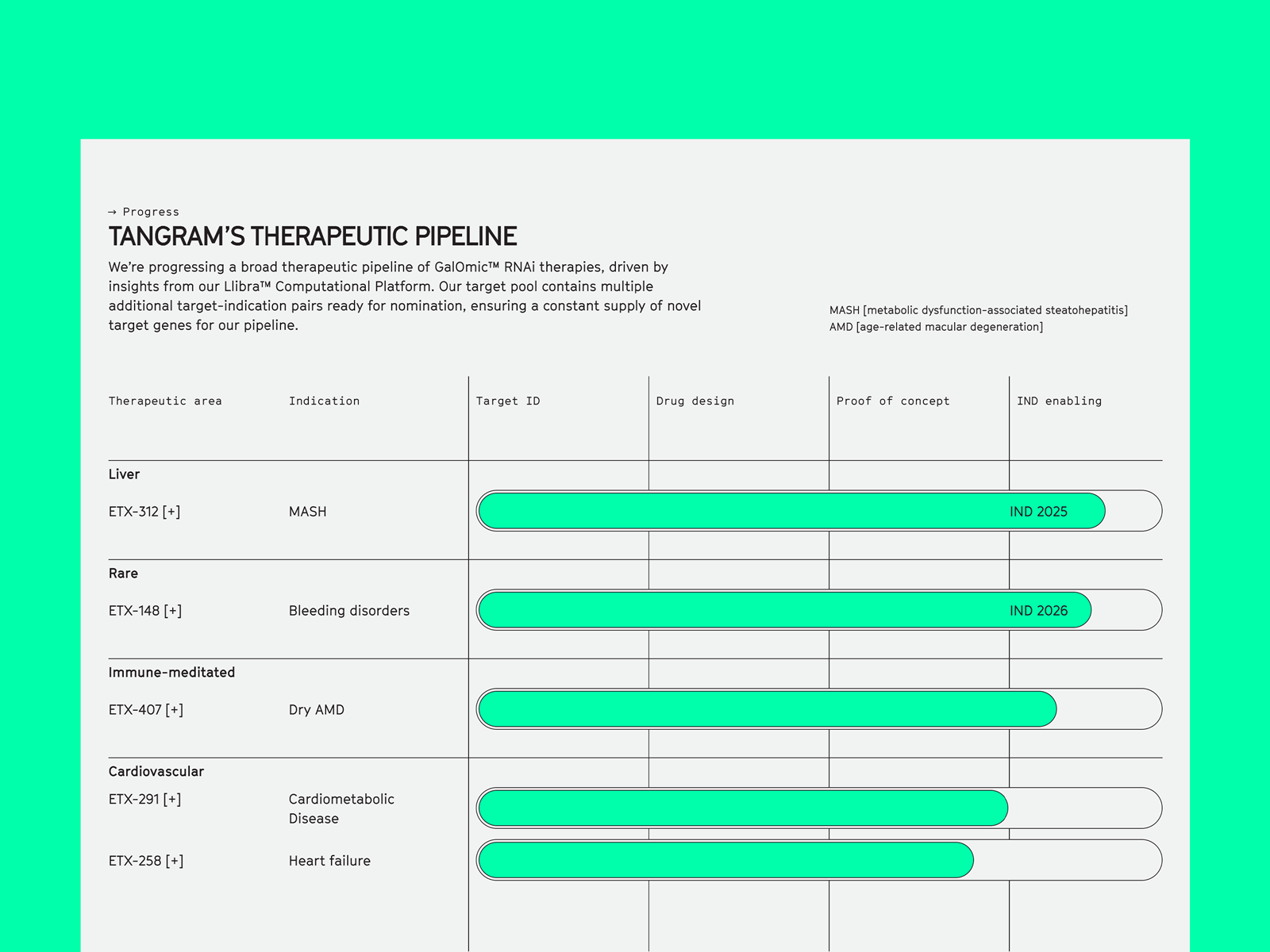 Development pipeline