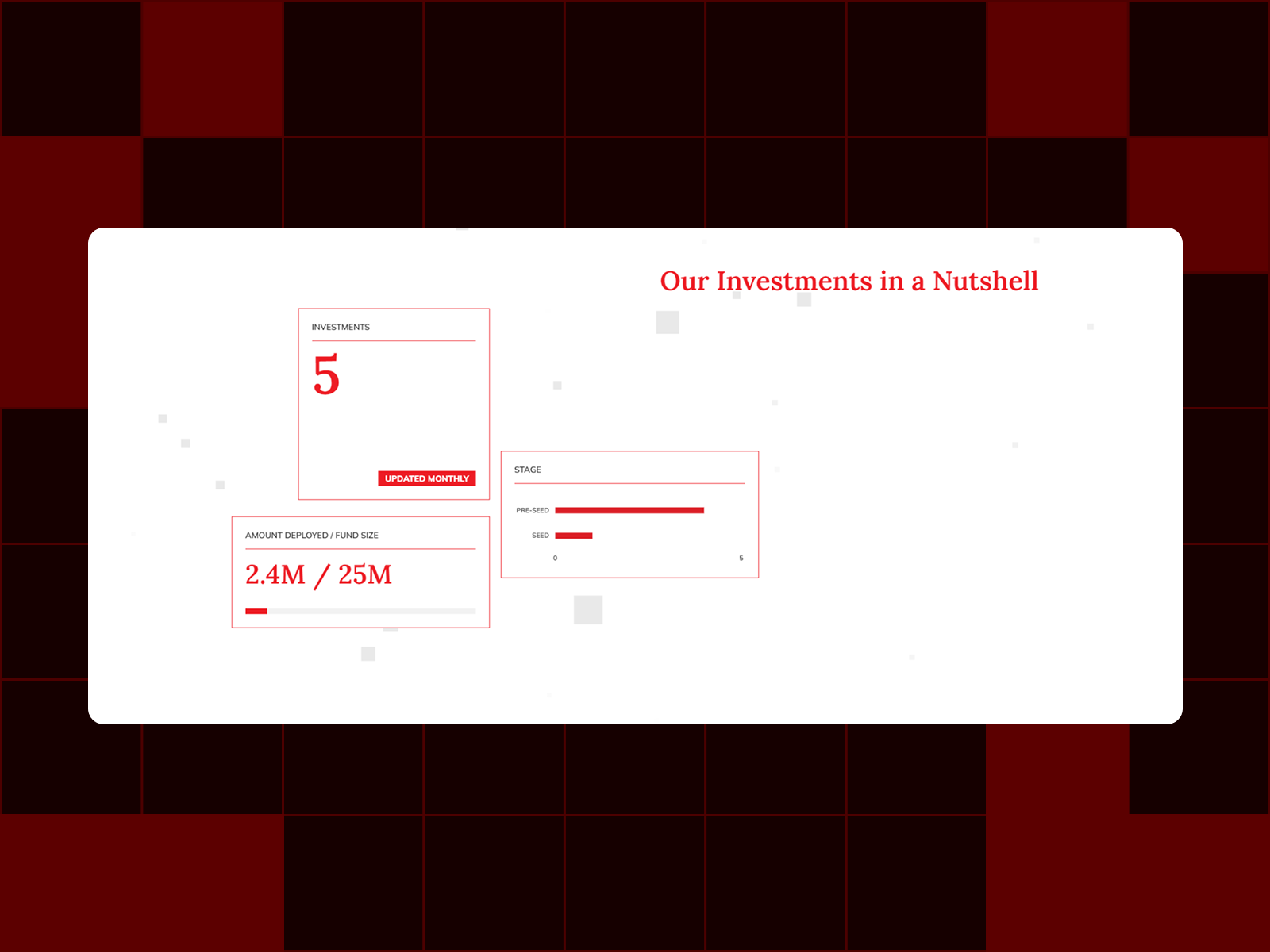 Investment Stats Grid