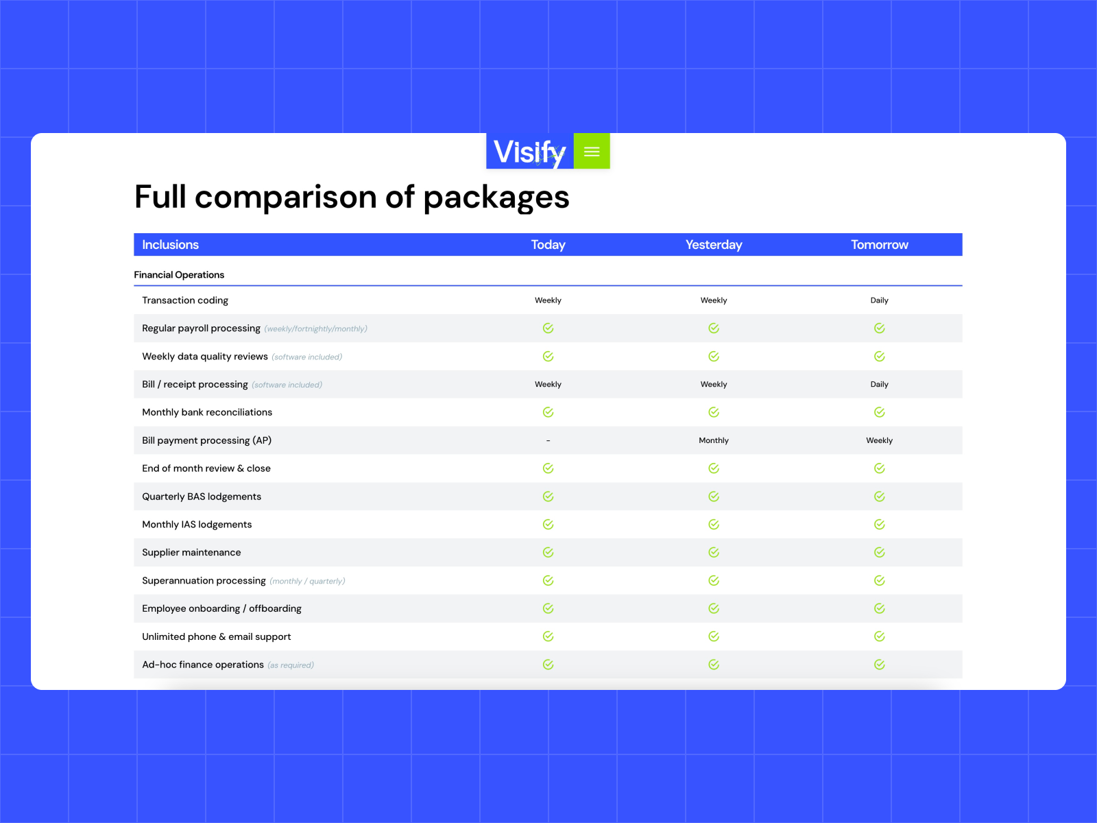 Comparison table