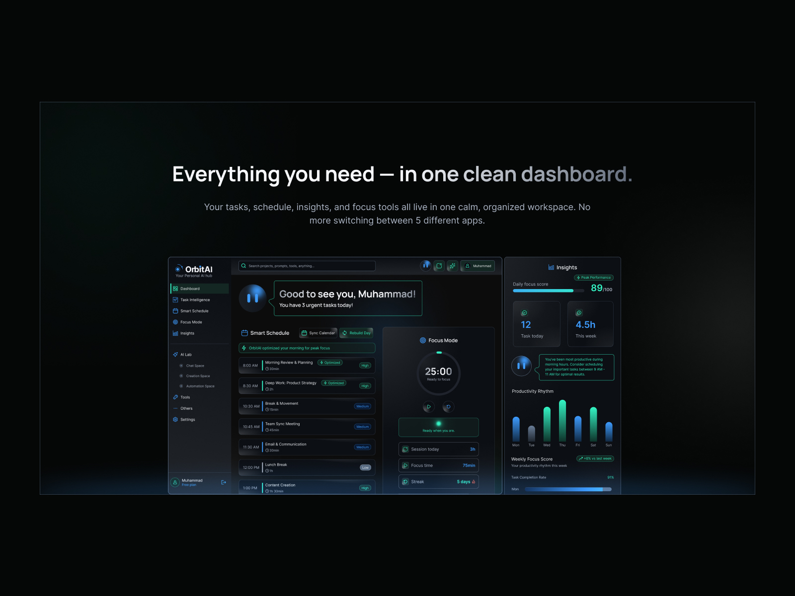 Dashboard showcase - section