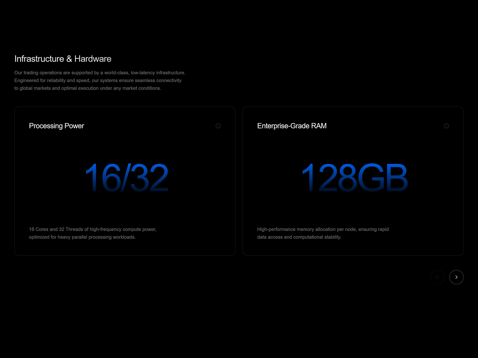 Institutional Performance Architecture