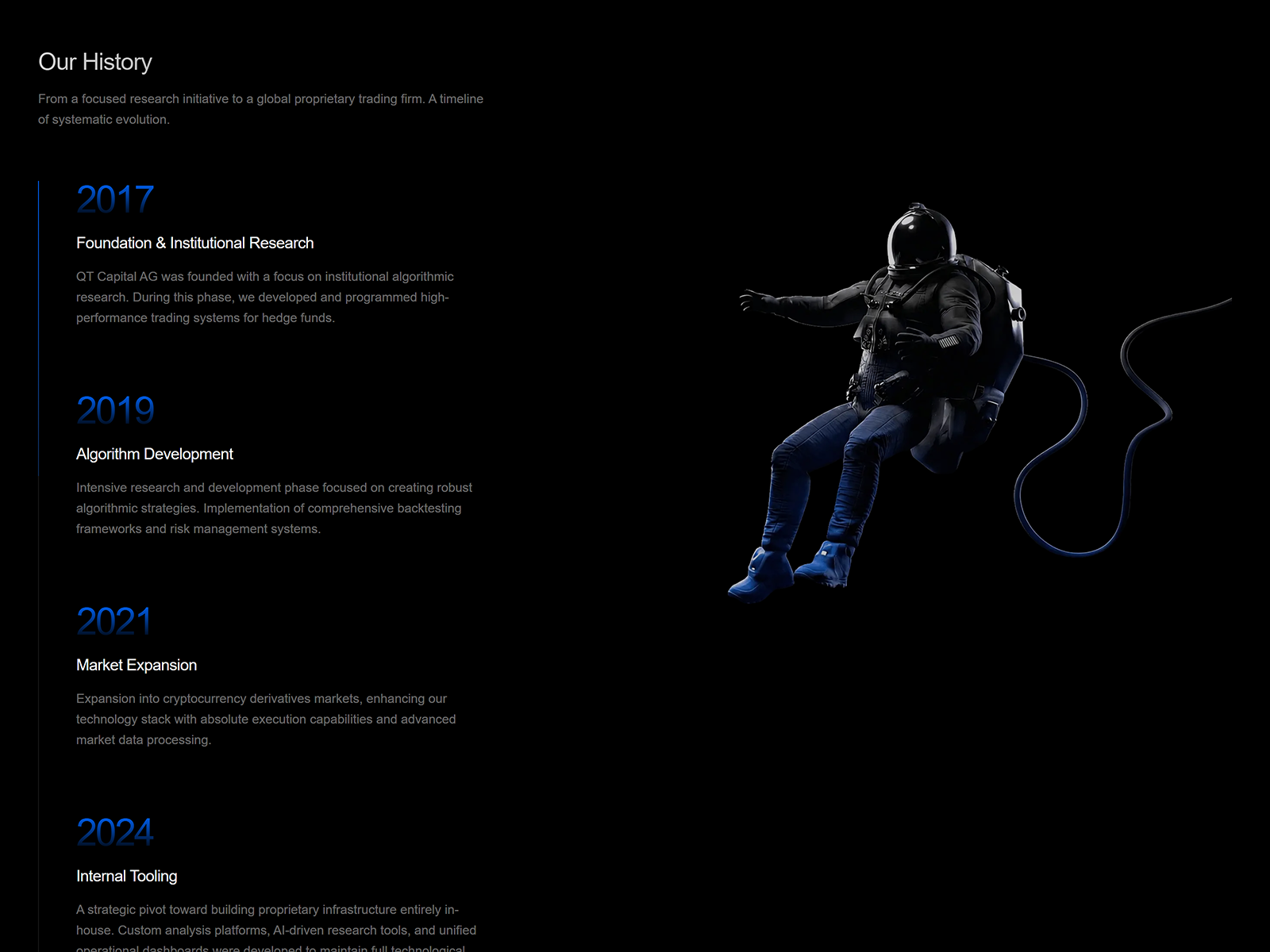 Scroll-Linked Institutional Timeline