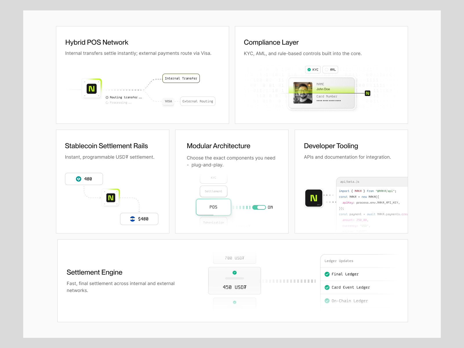Explainer Animations