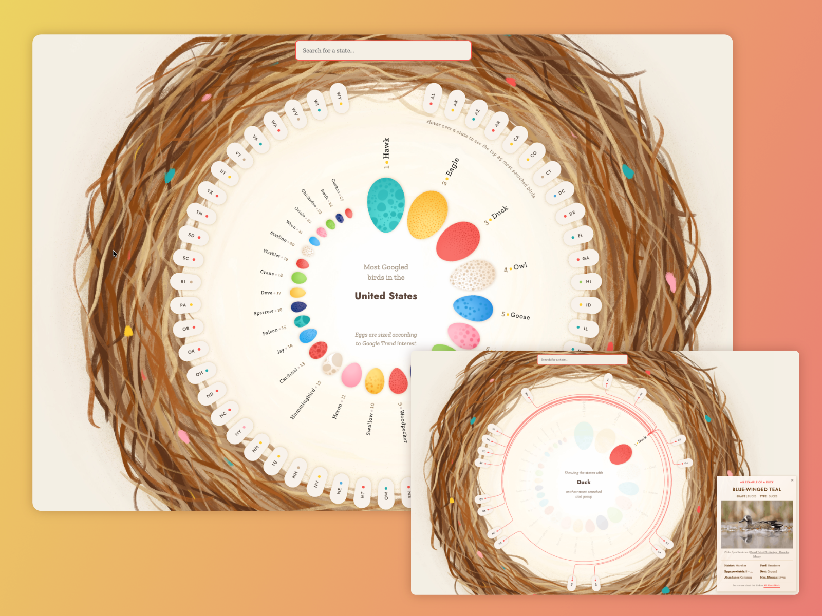 Interactive Data Visualization