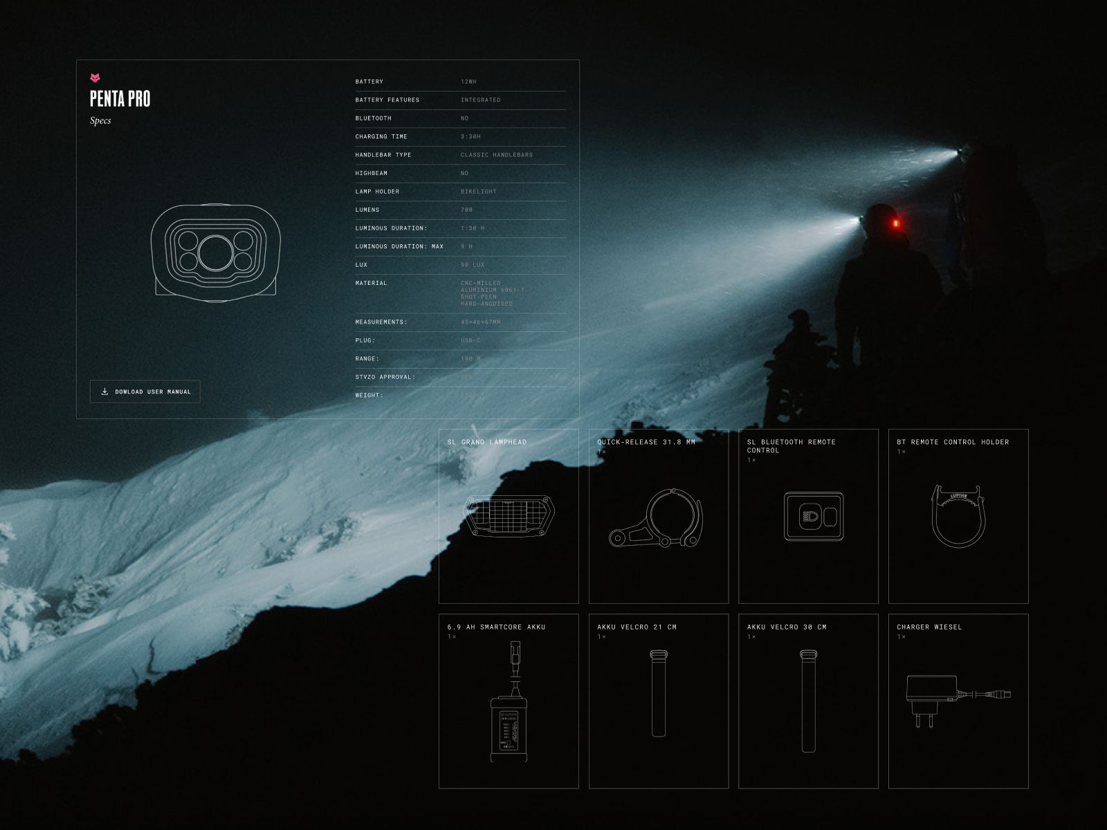 Product Description Page