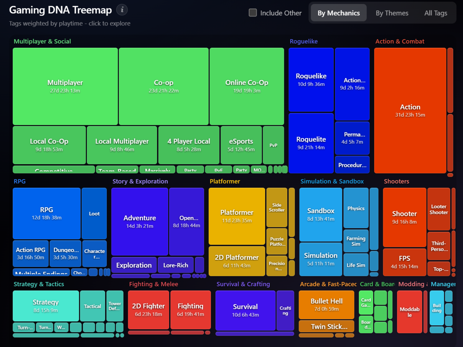 User Recommendations