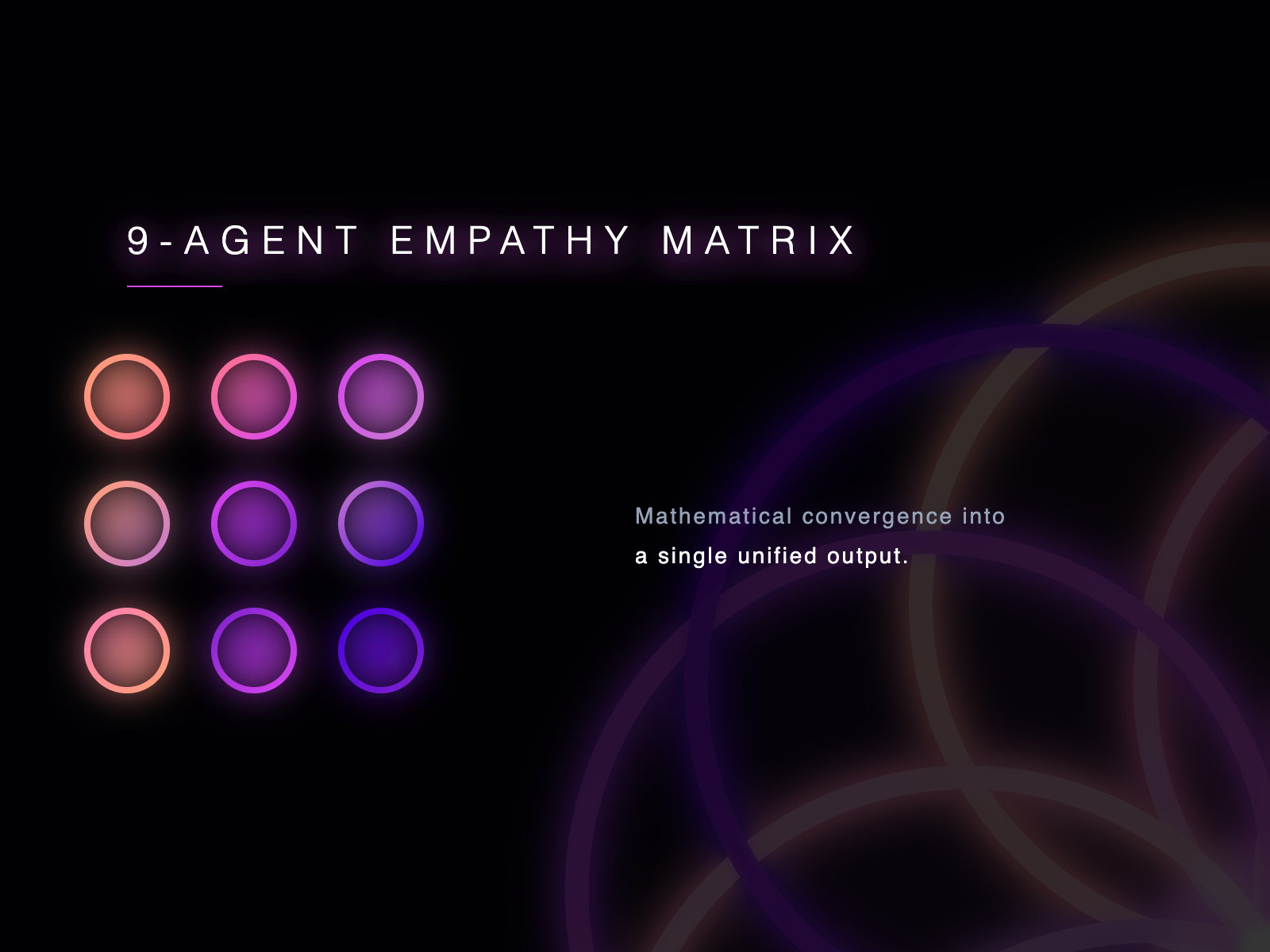 The 9-Agent Empathy Matrix