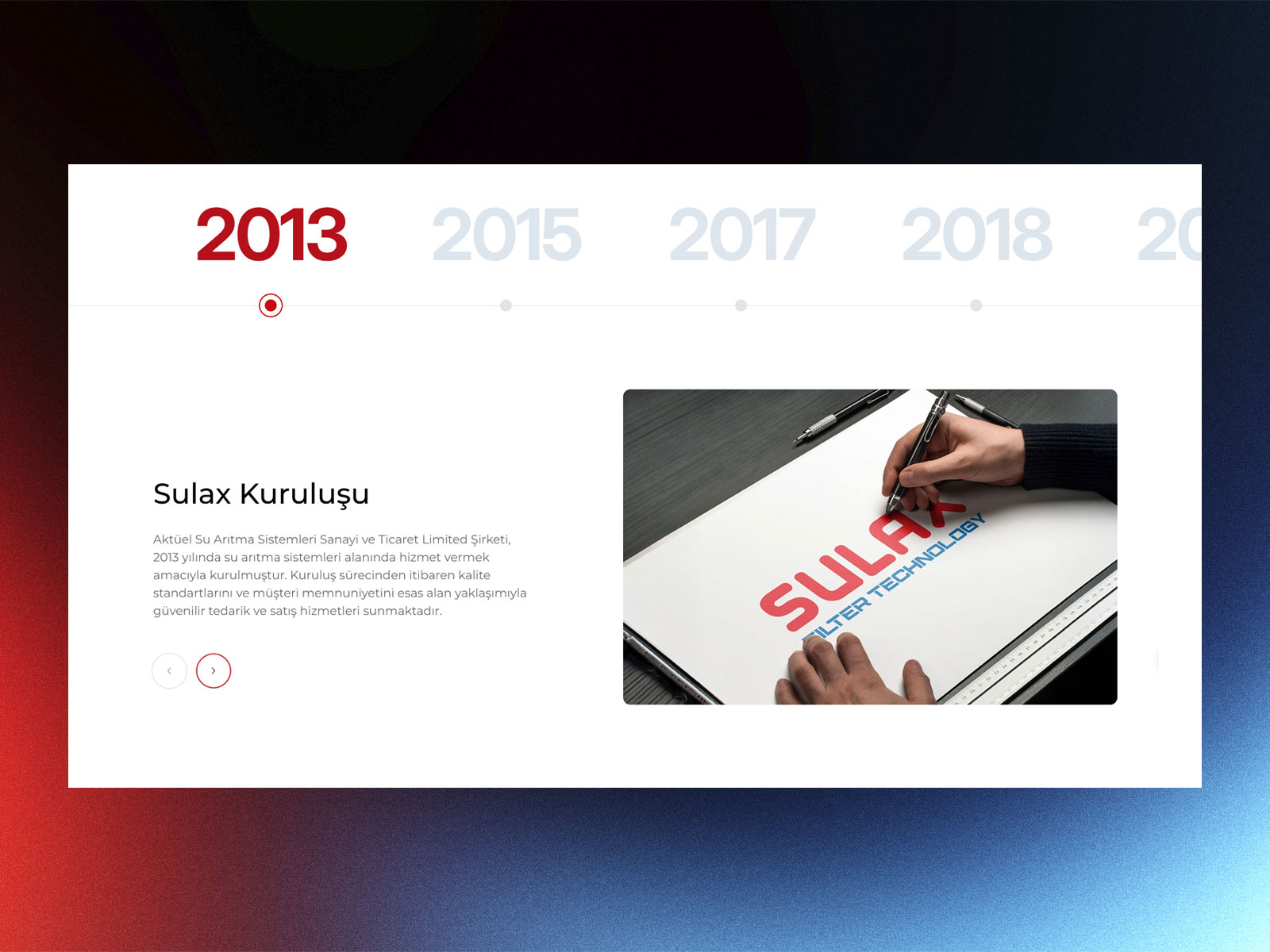 Interactive Timeline Showcasing Sulax’s...