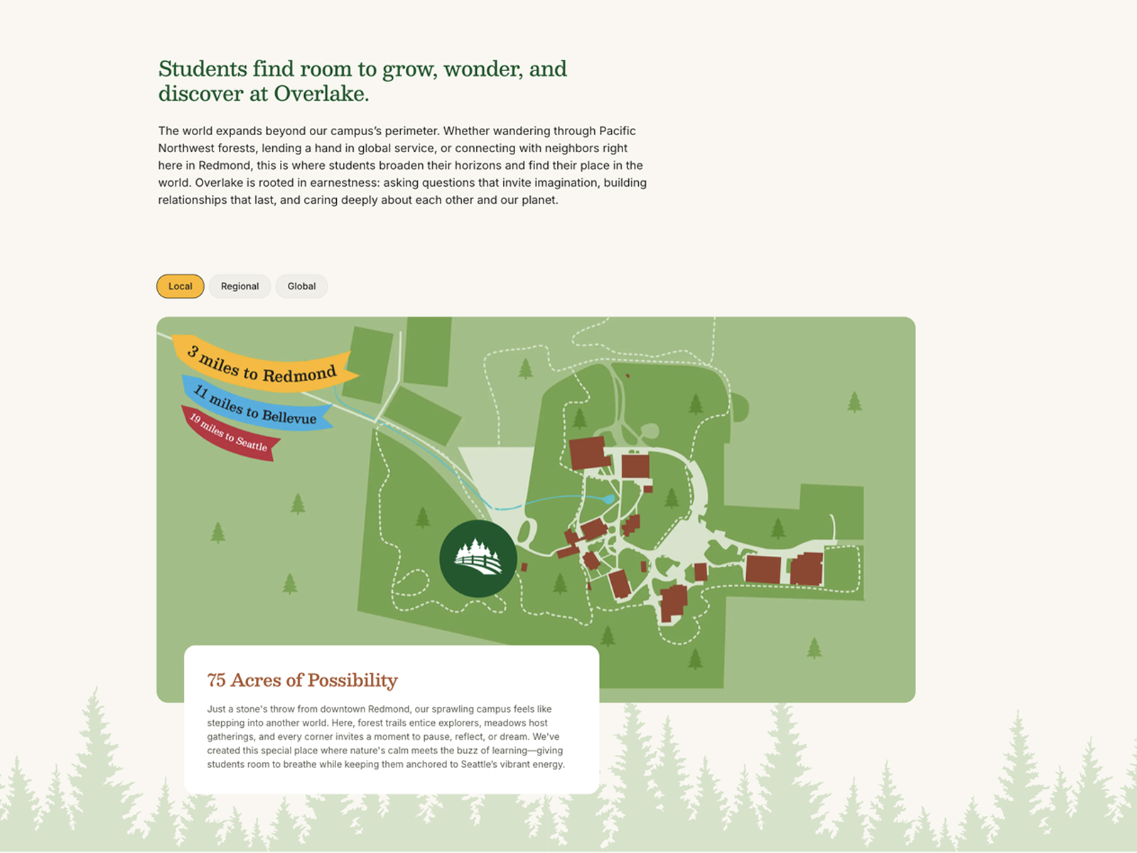 Local, Regional, Global Maps