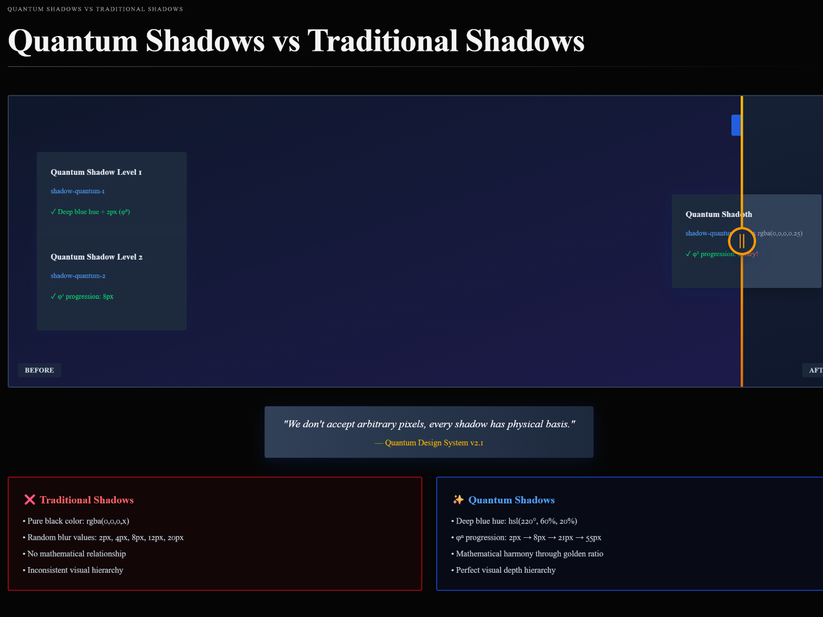 Mathematical Purity & Golden Ratio