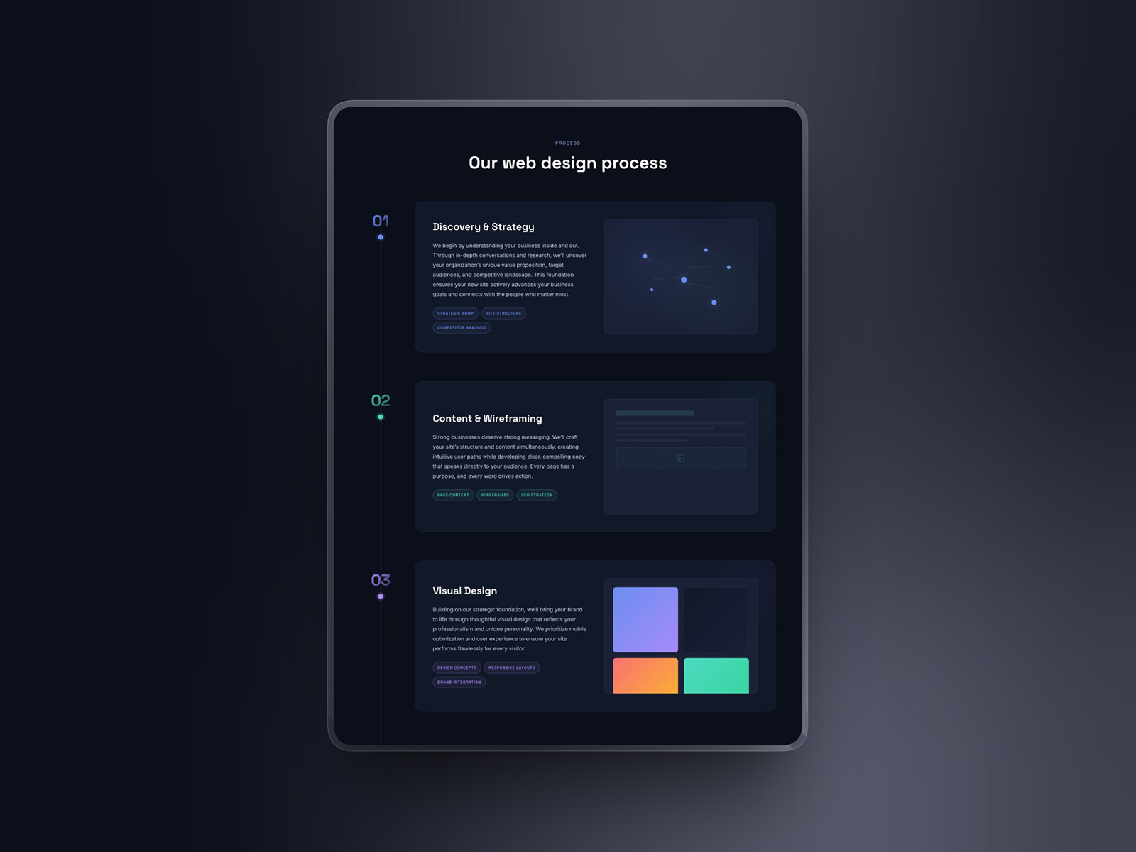 Project Process Timeline