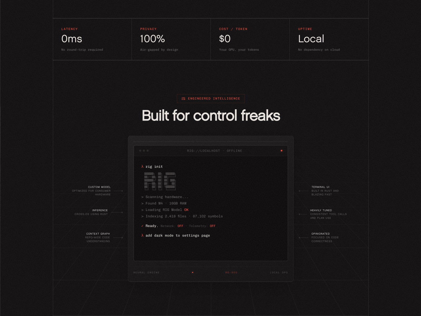 Built for Control Freaks