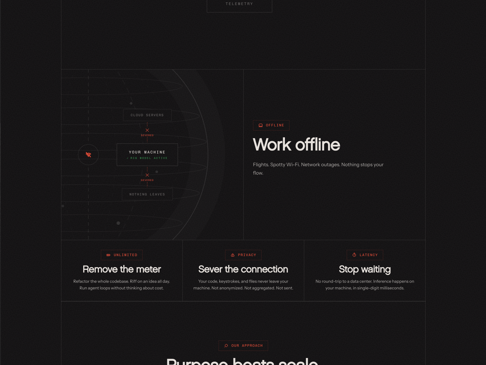 Works Offline
