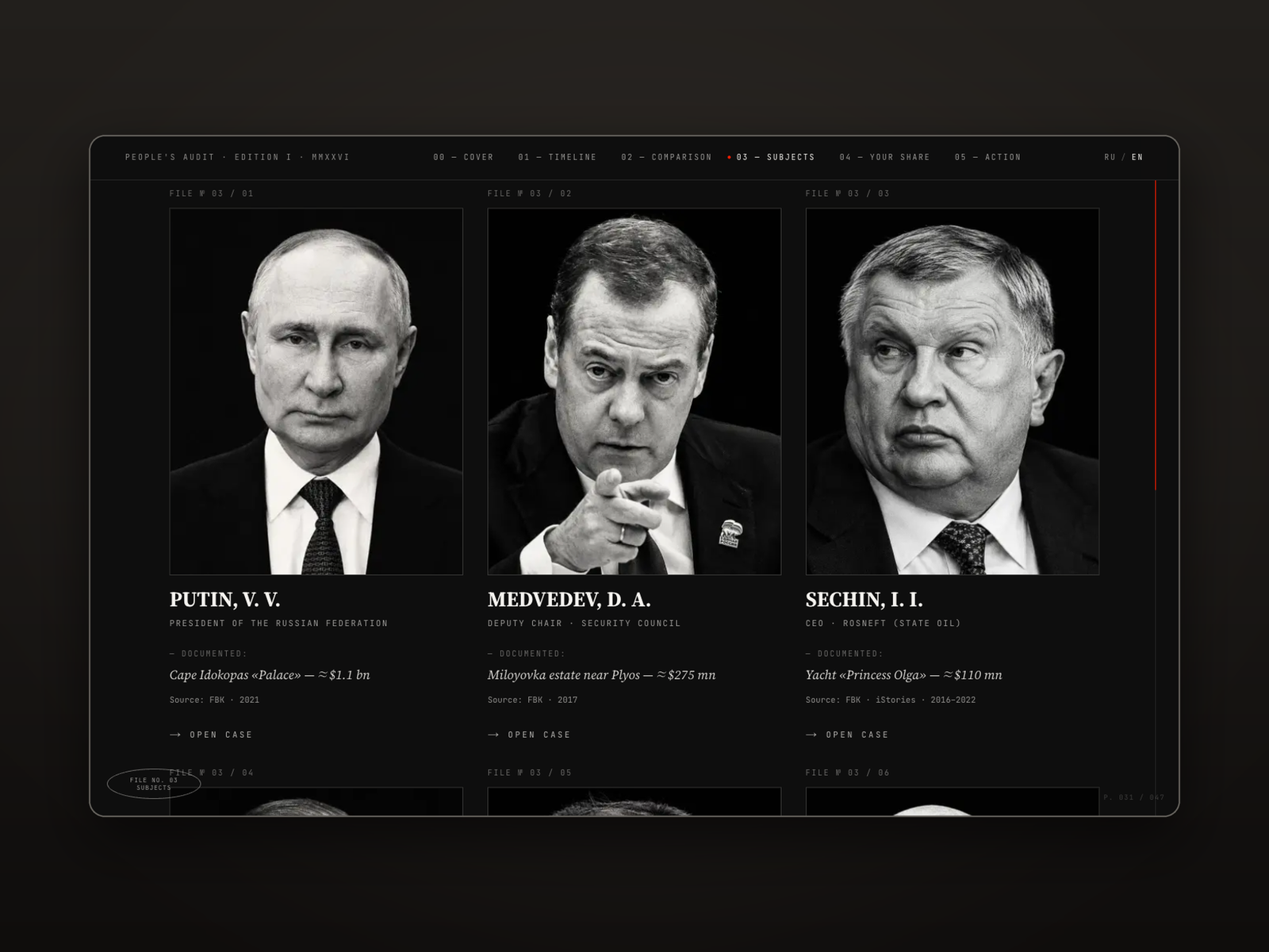 Subjects Index — Documented Files