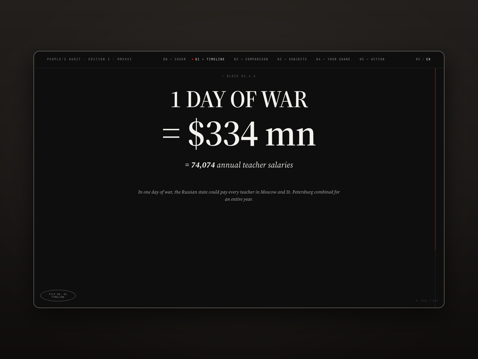 1 Day of War — Scale Equation