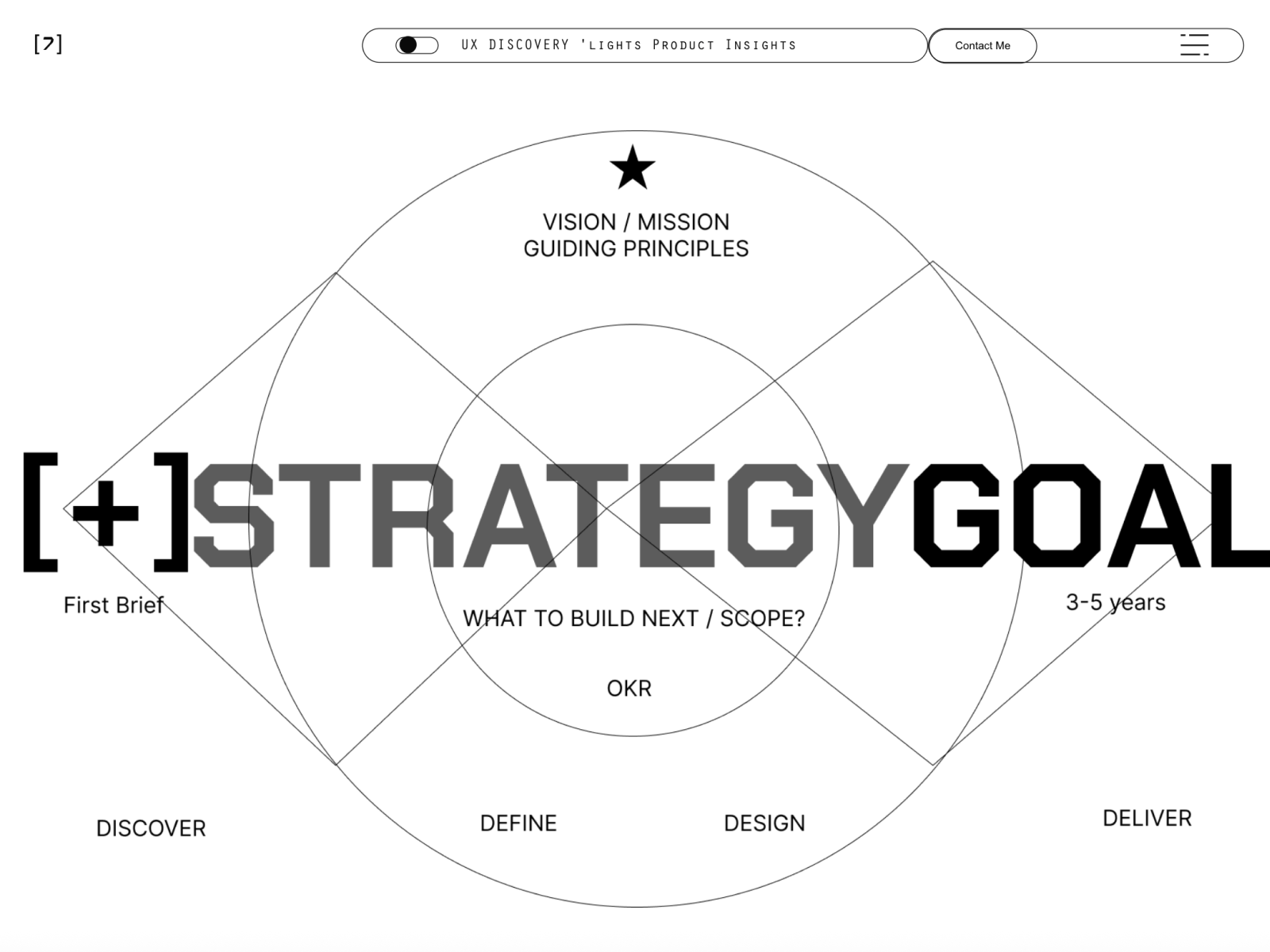 CONTENT SUBPAGES - Vision, Framing