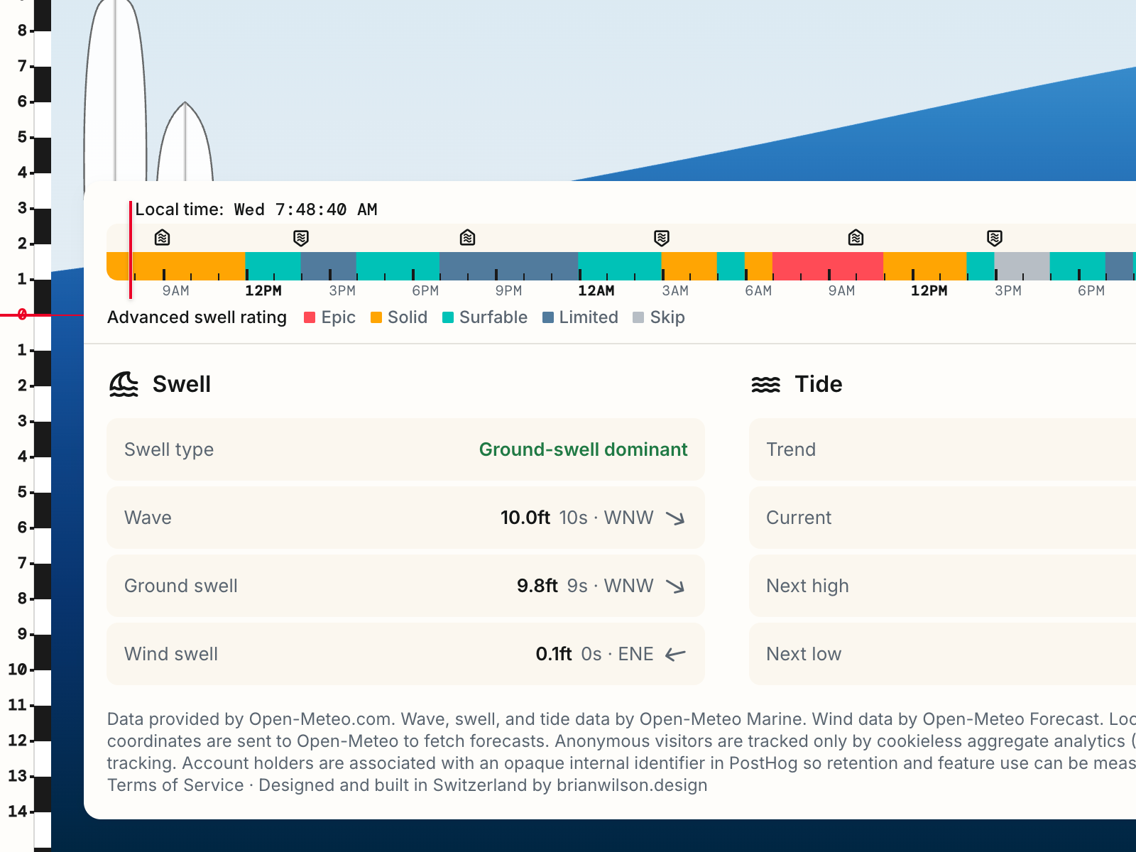 Swell forecast timeline heat map with expandable...