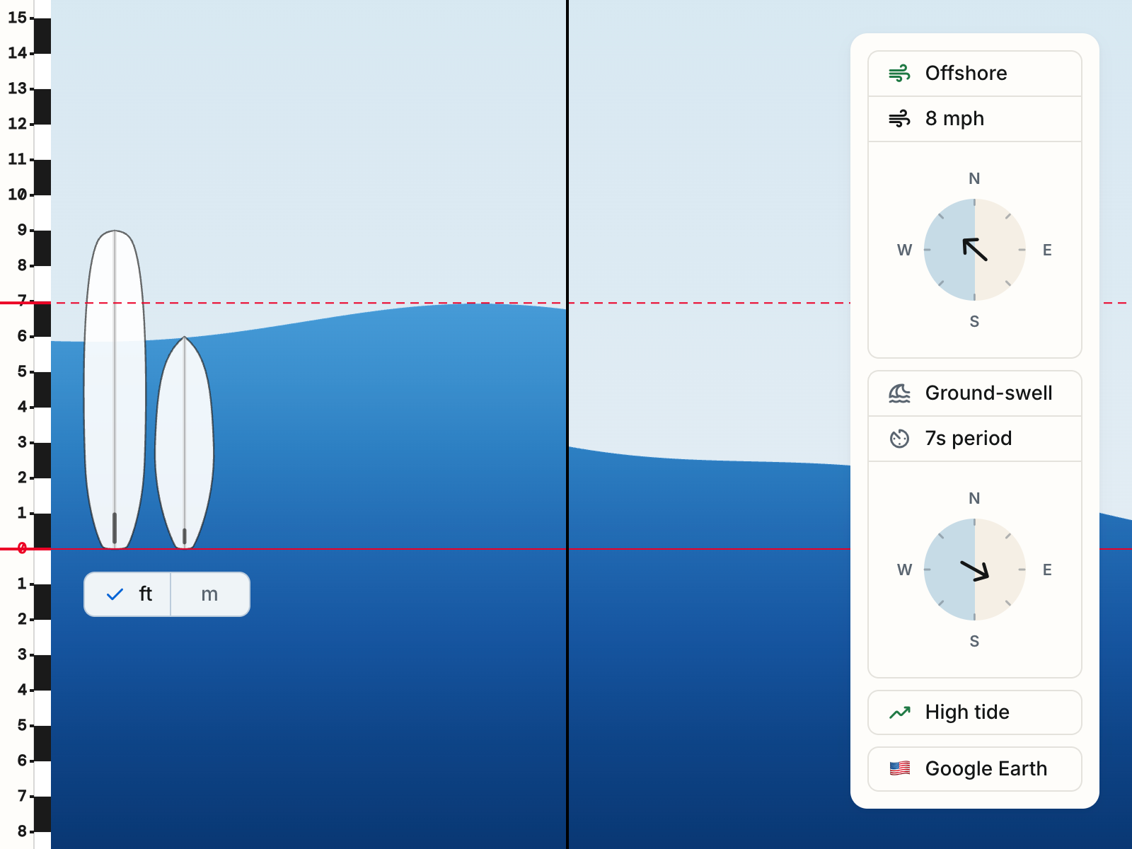 Surfboard scale, unit toggle, and live location...
