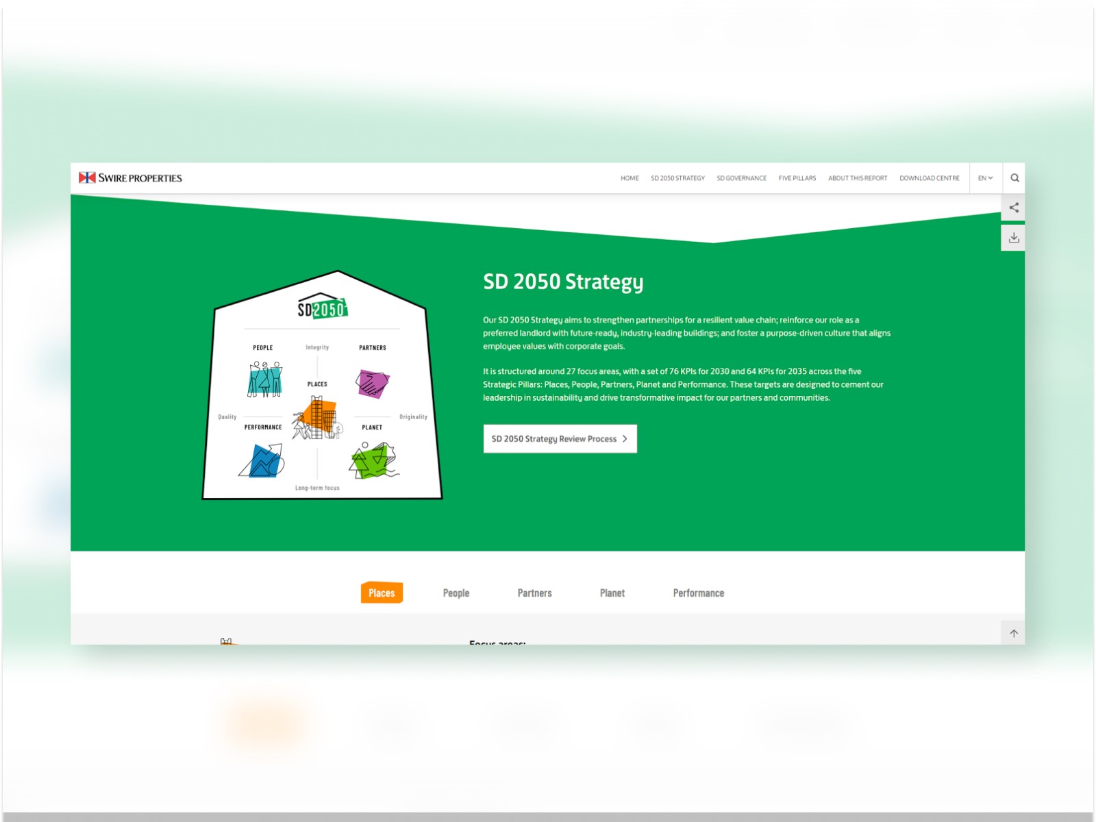 SD 2050 Strategy Icons
