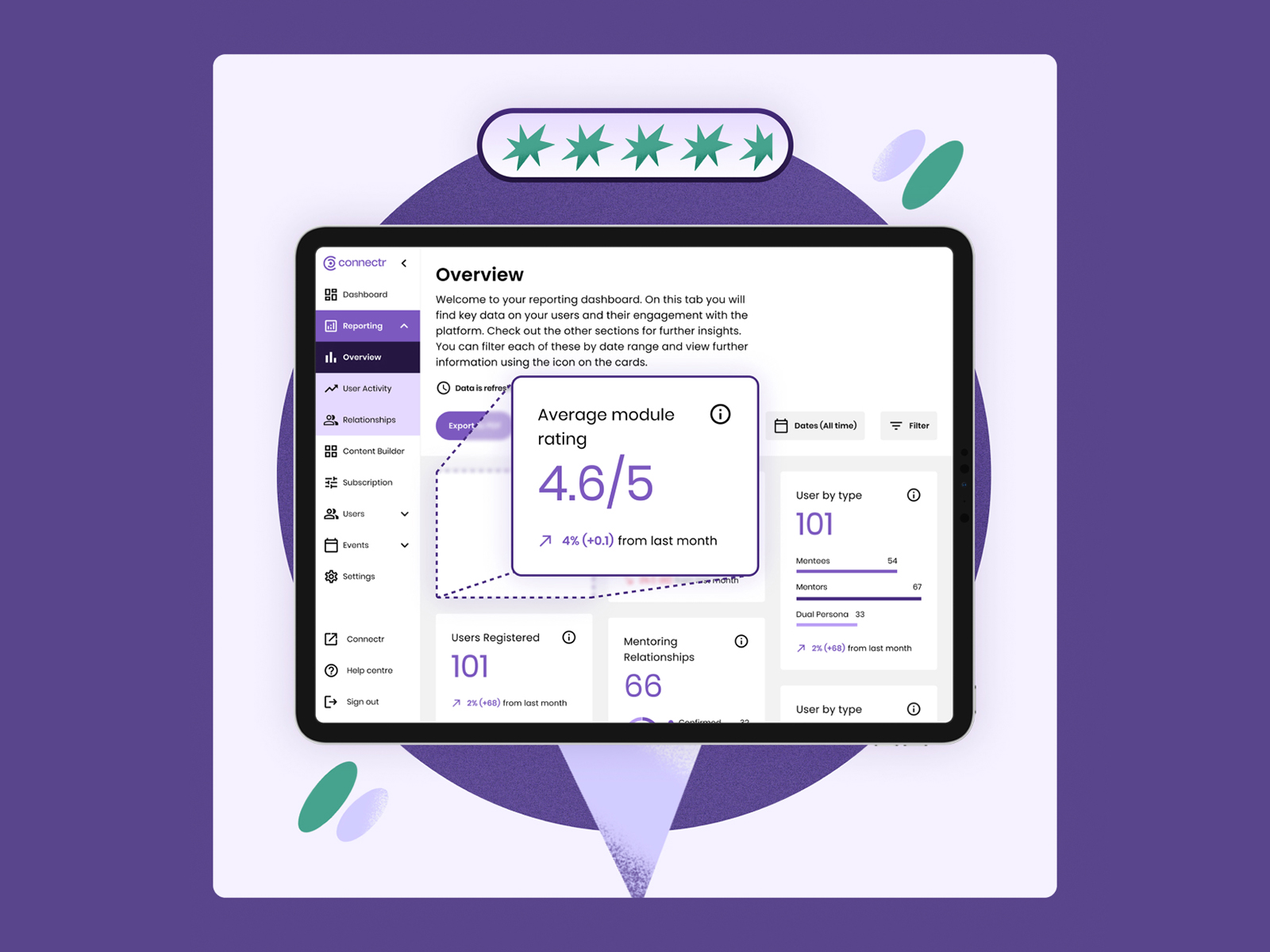 Product Features