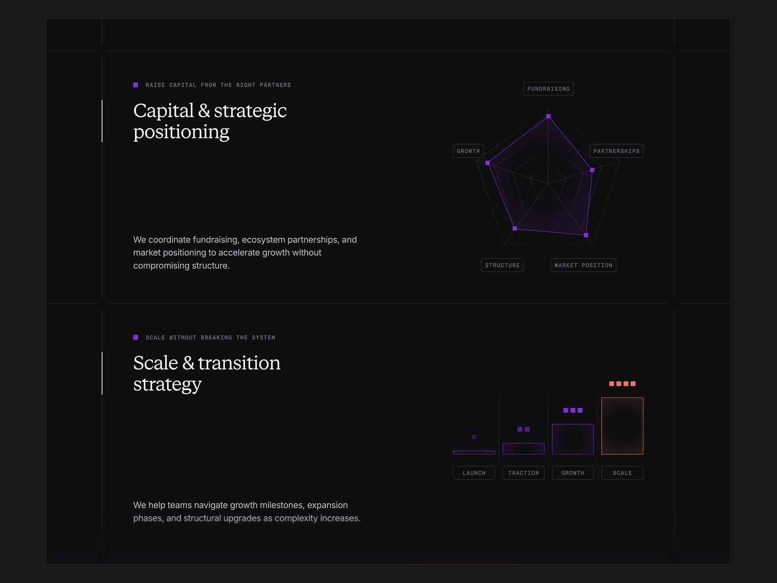 Data / Stats / Proof