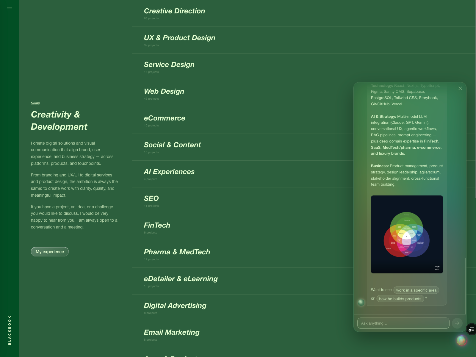 30 Service Pages with Schema.org Knowledge...