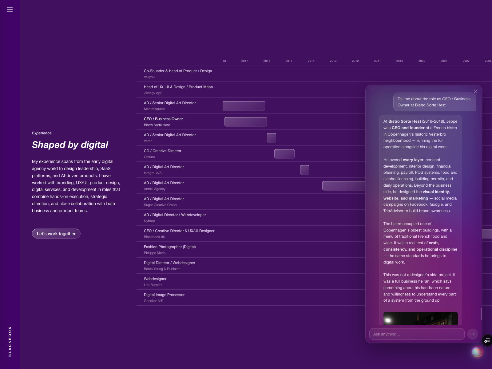 Career graph — interactive timeline of 14...