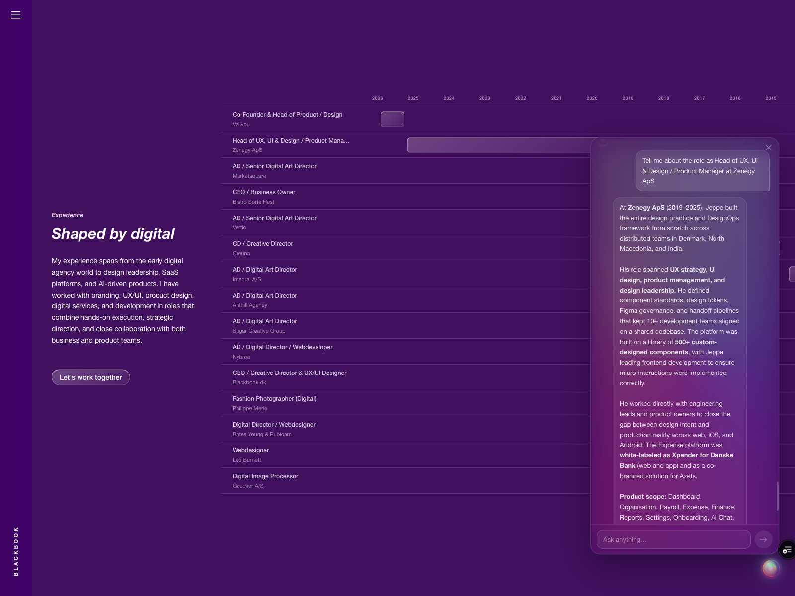 Career graph — interactive timeline of 14 companies