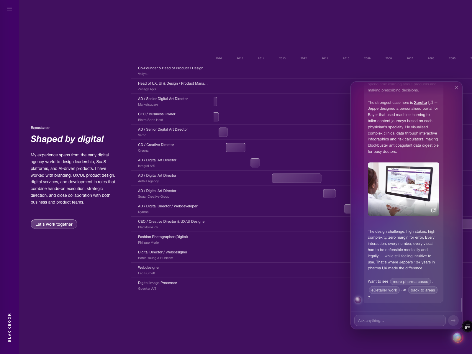 Career graph — interactive timeline of 14 companies