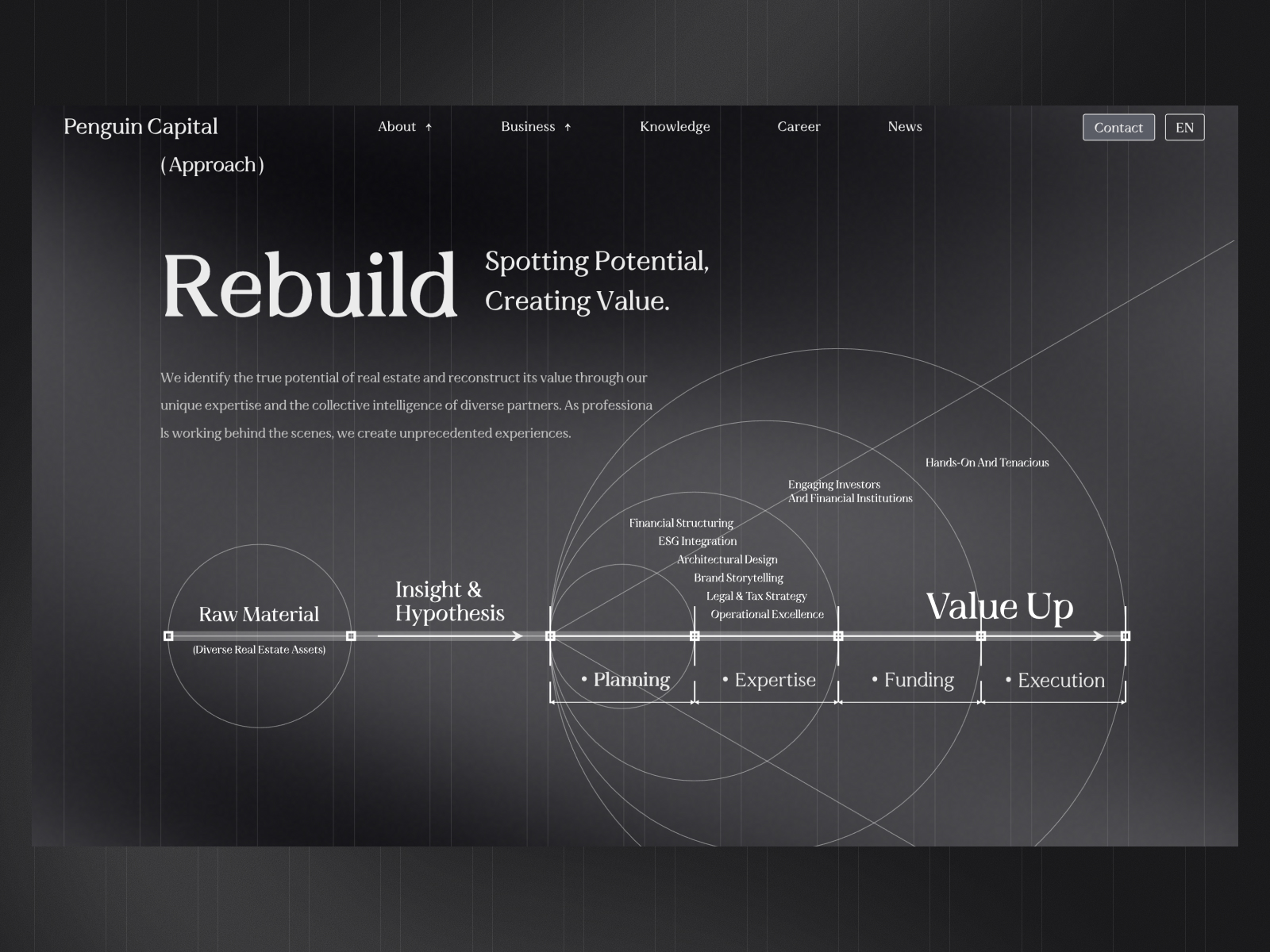 Business Introduction Infographics