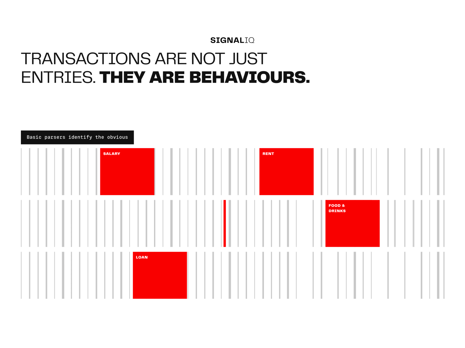 Borrower Behaviour Intelligence