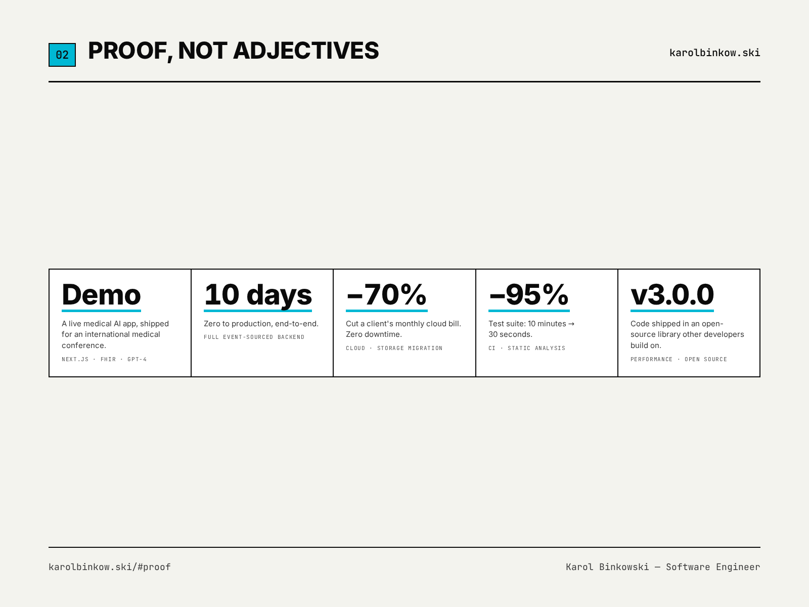 Proof, not adjectives — a hard-bordered...