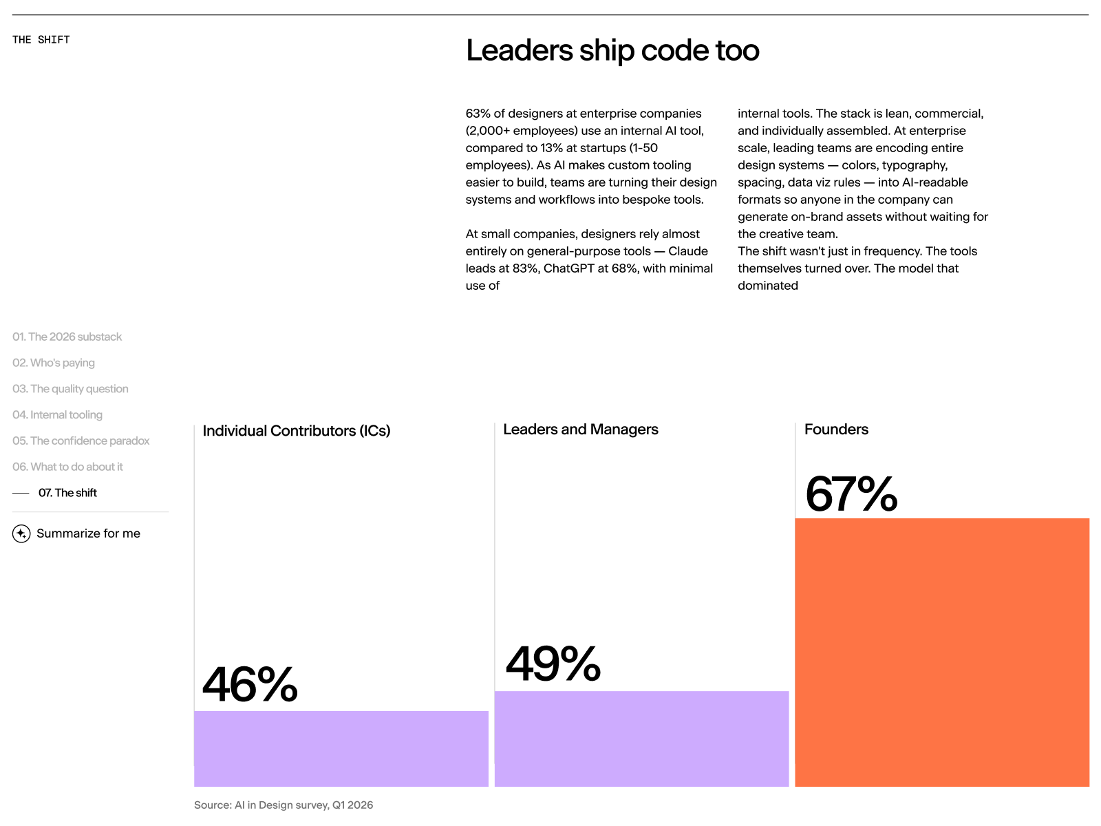 Editorial Chart