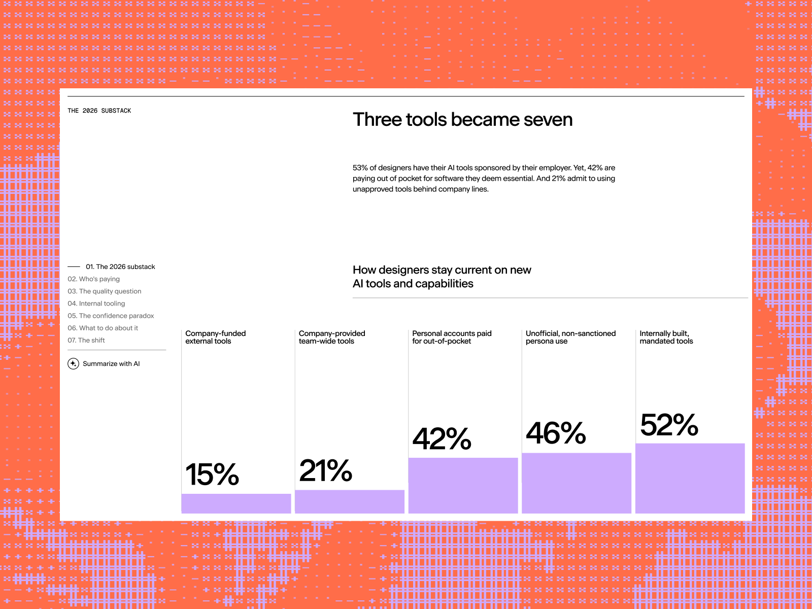 Editorial Chart