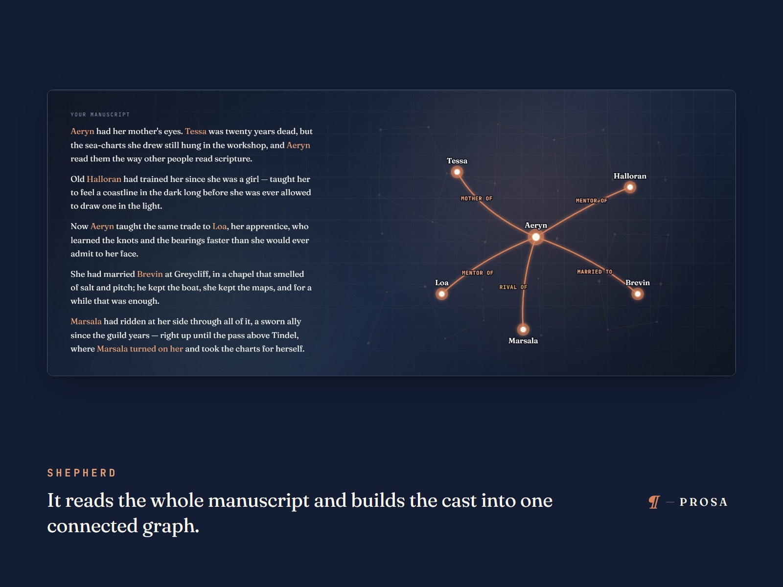 Self-drawing knowledge graph