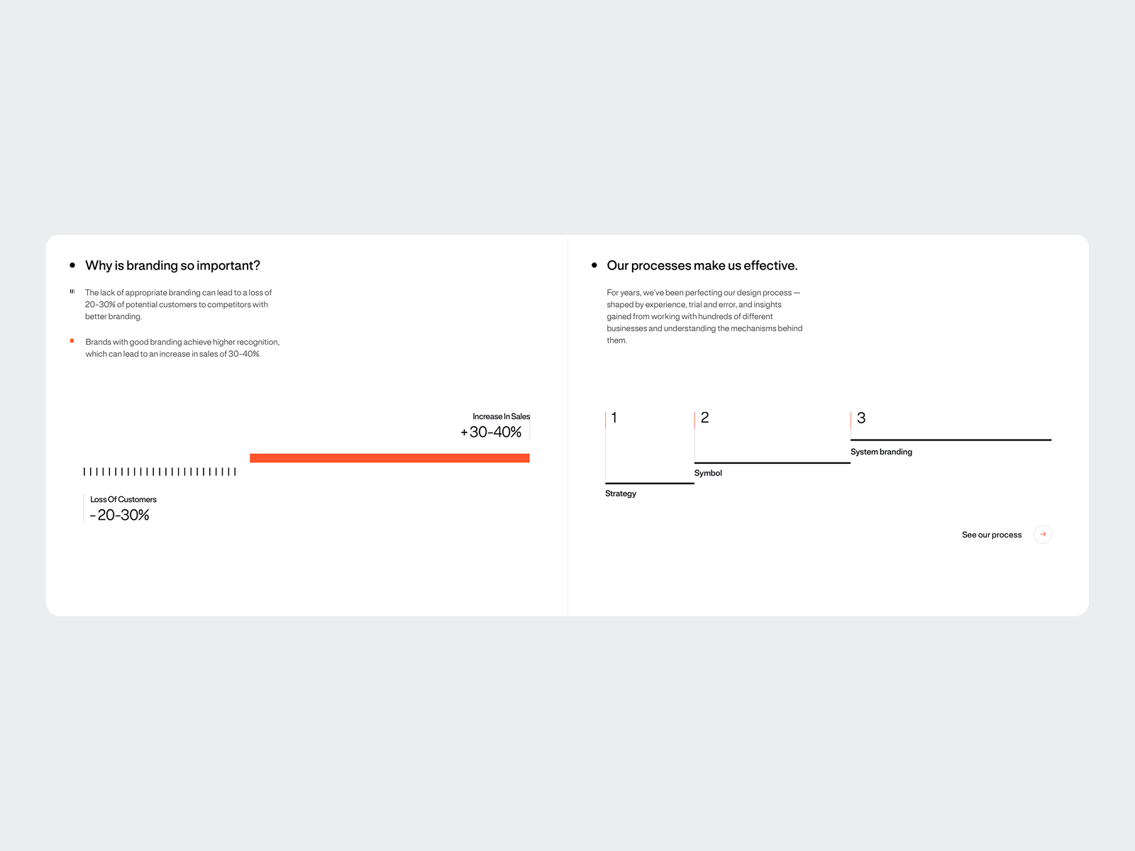 Data and process visualization