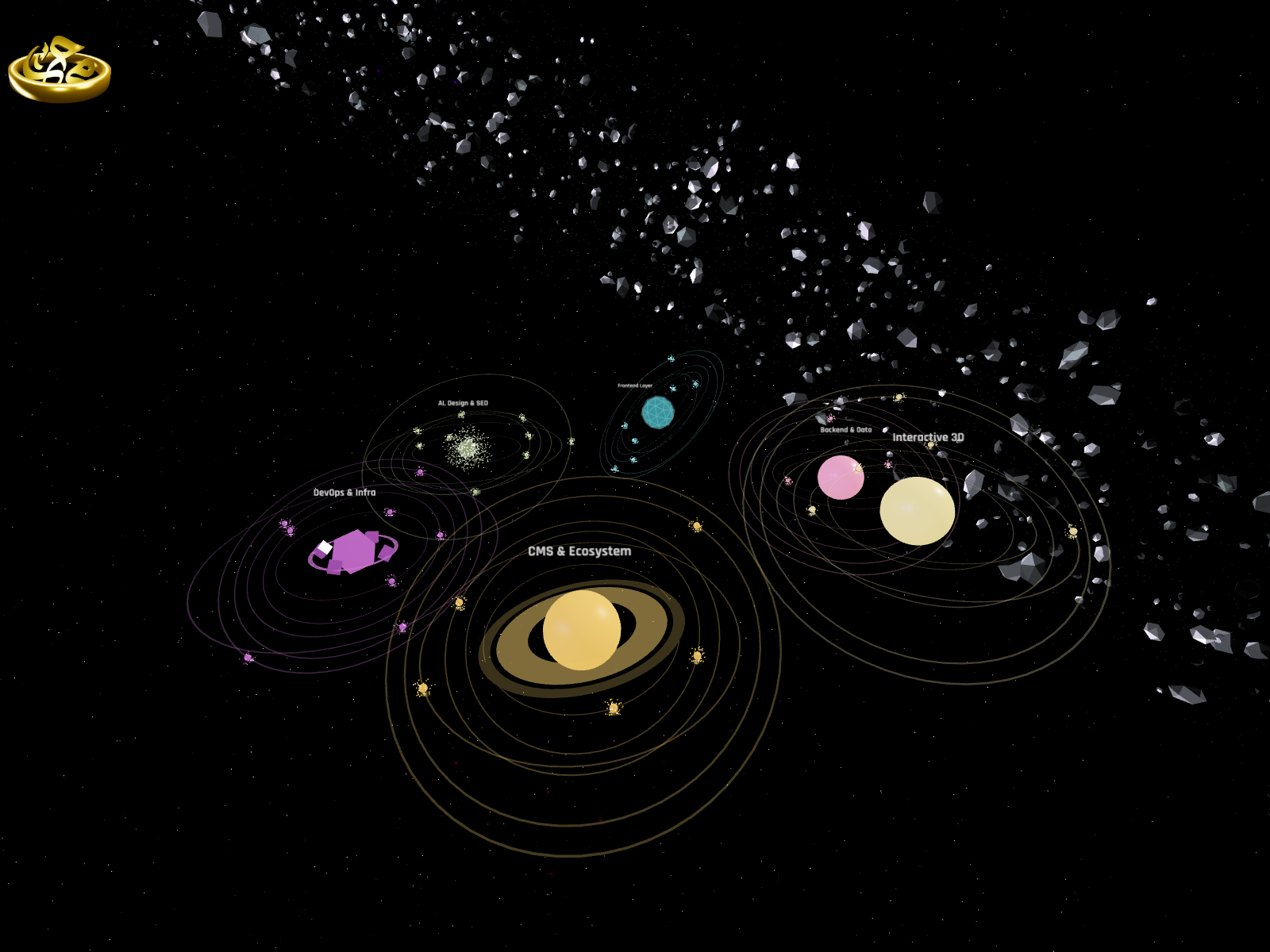 3D Technical Skills Constellation