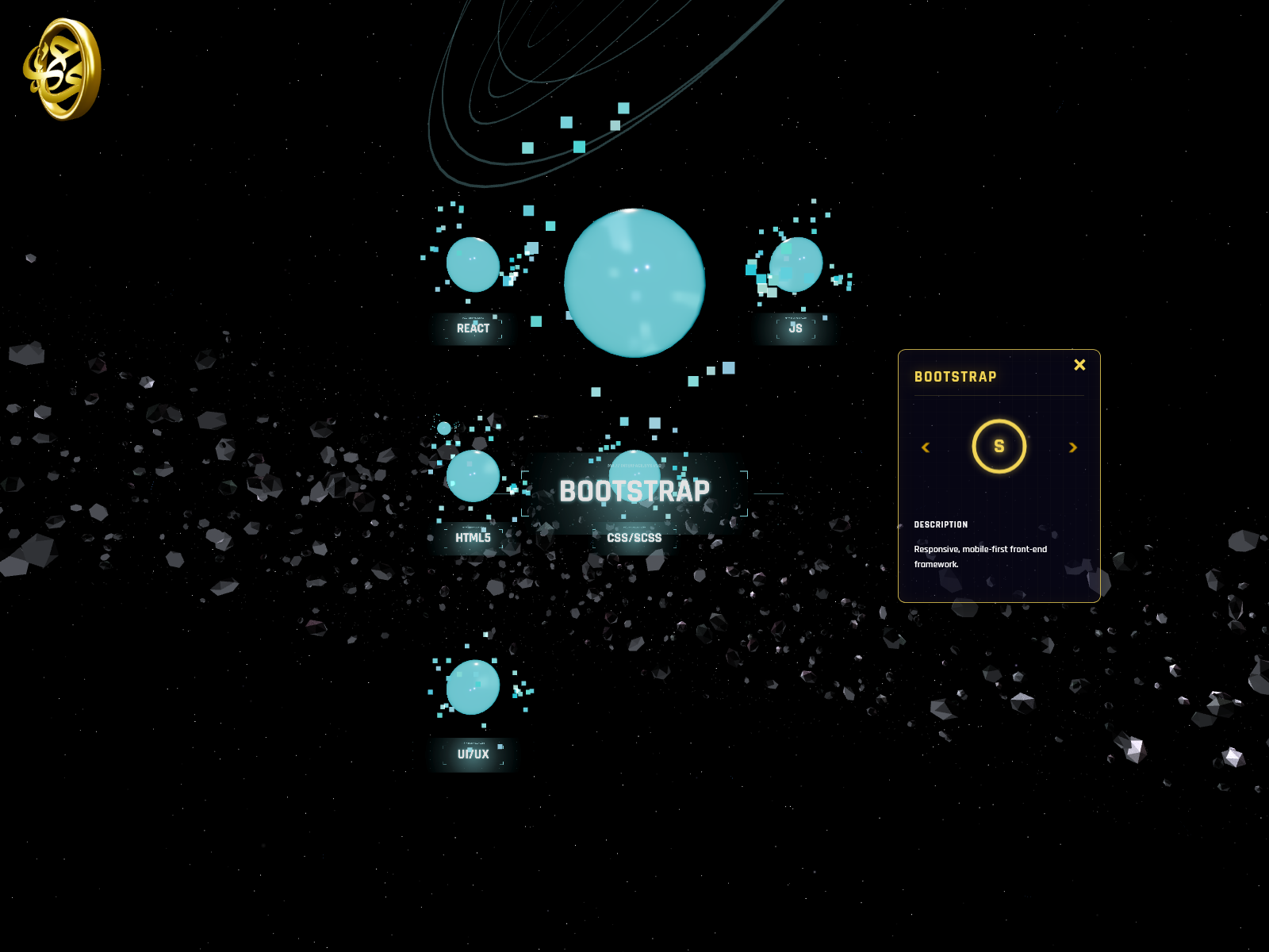 3D Technical Skills Constellation