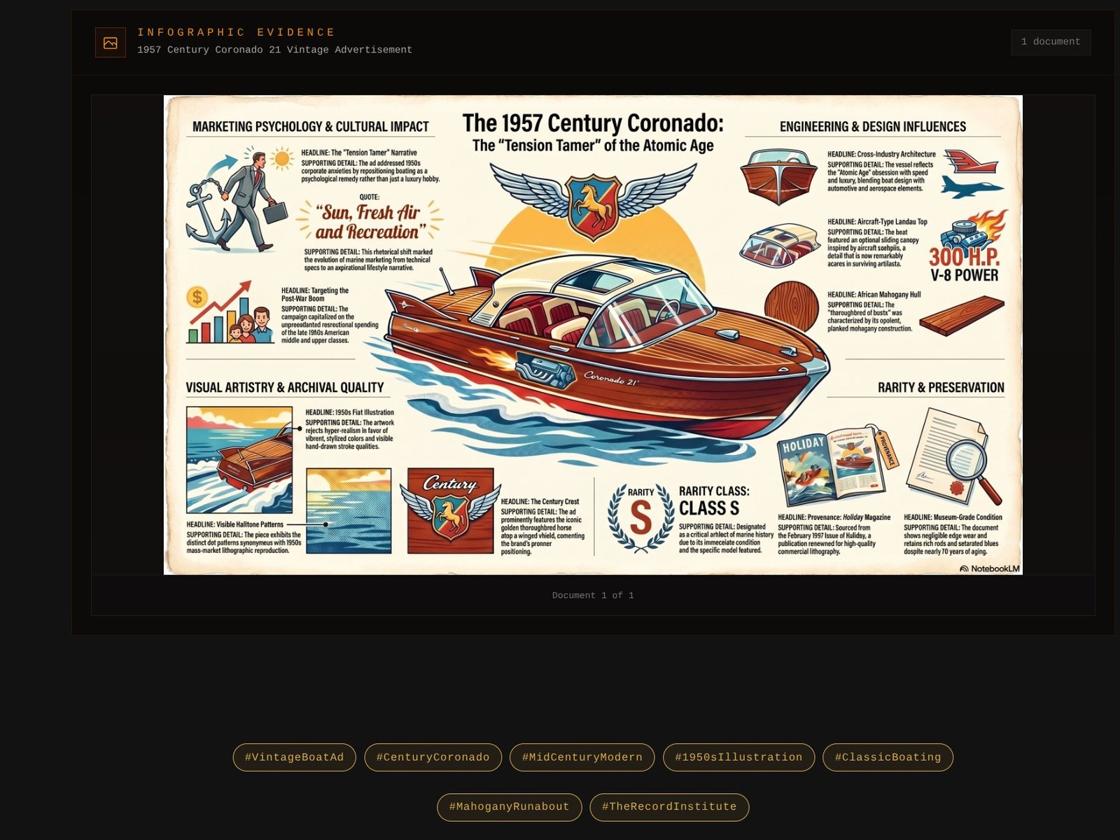 Editorial Artifact Layout