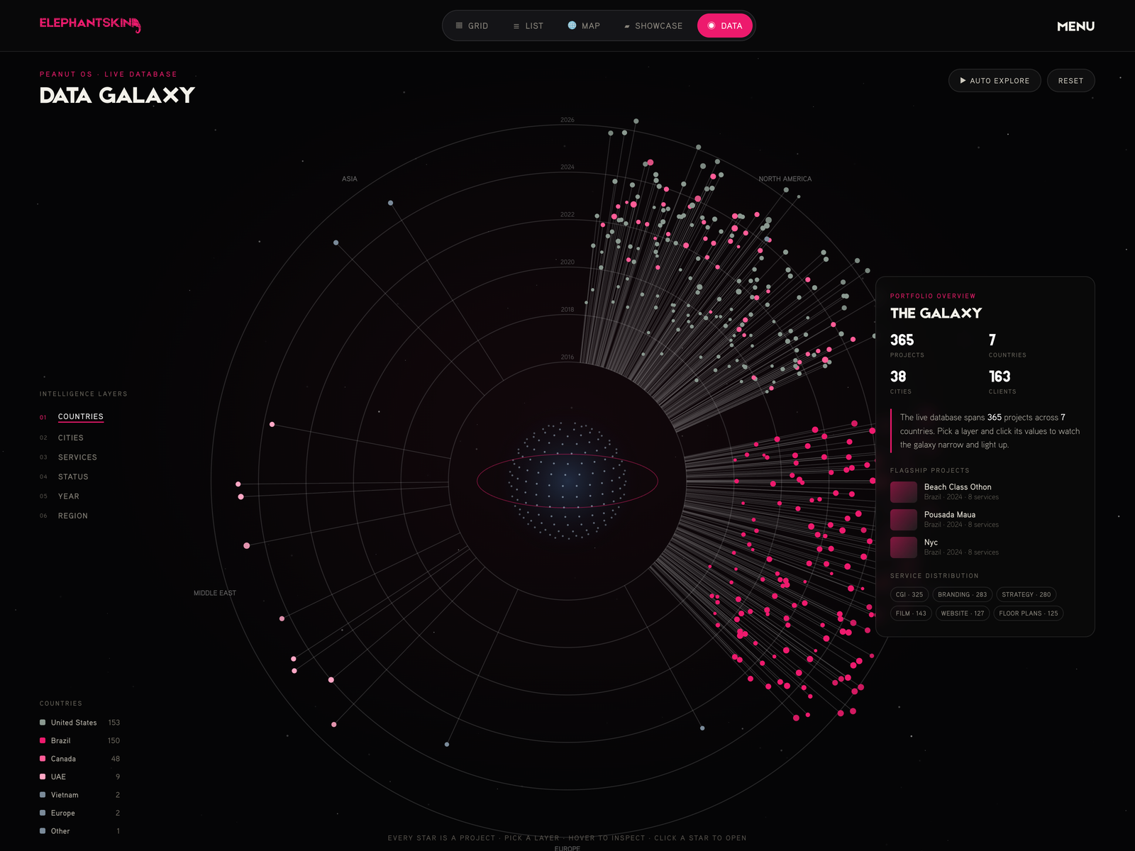 Data Galaxy — project intelligence platform